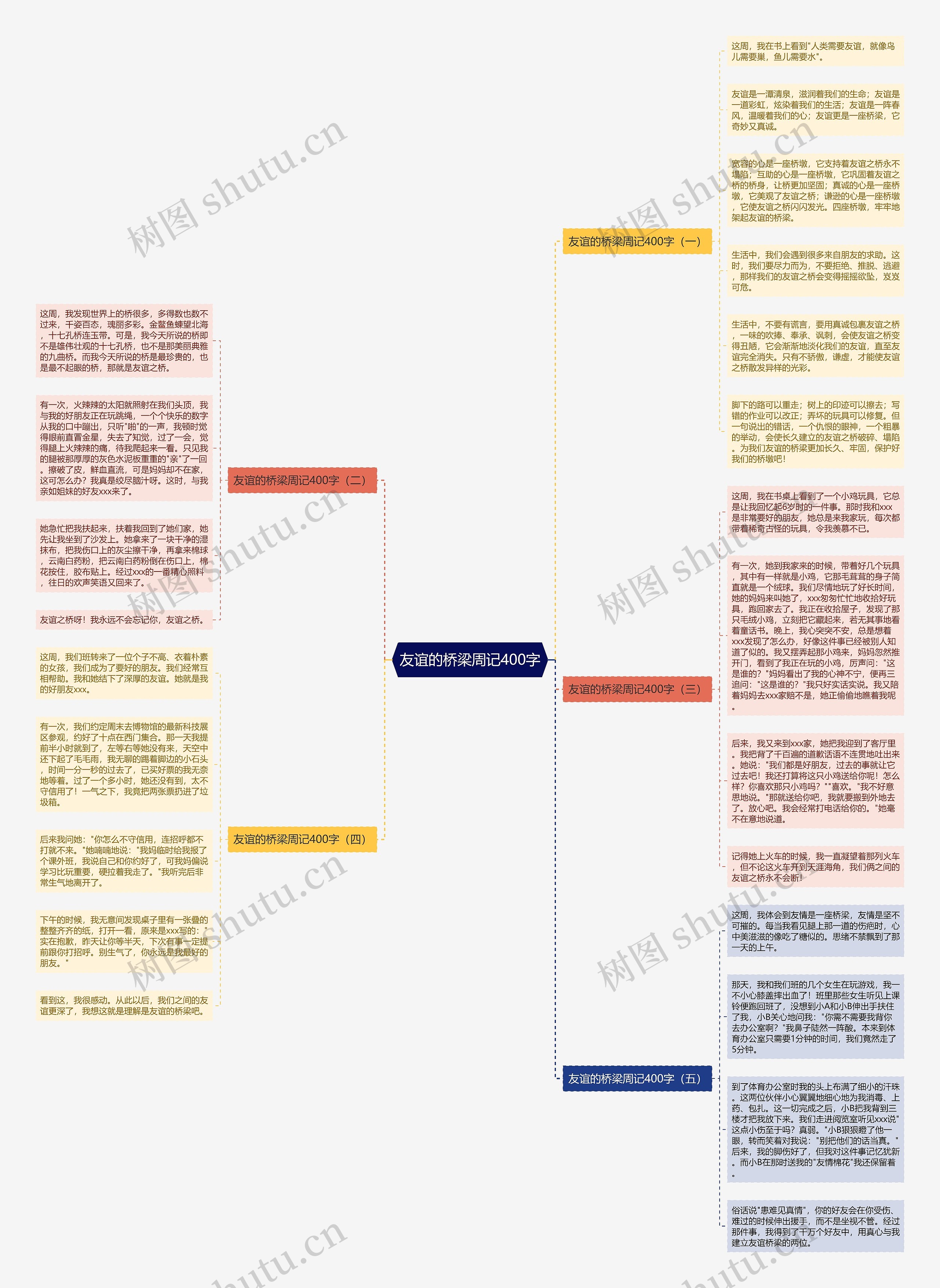 友谊的桥梁周记400字思维导图