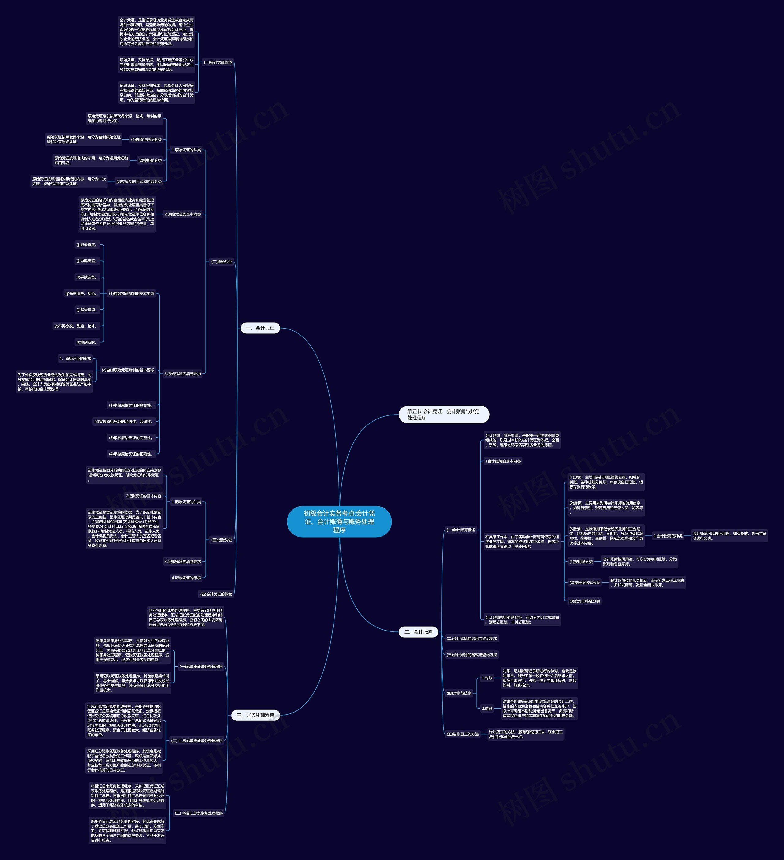 初级会计实务考点:会计凭证、会计账簿与账务处理程序 初级会计实务考点:会计凭证、会计账簿与账务处理程序
