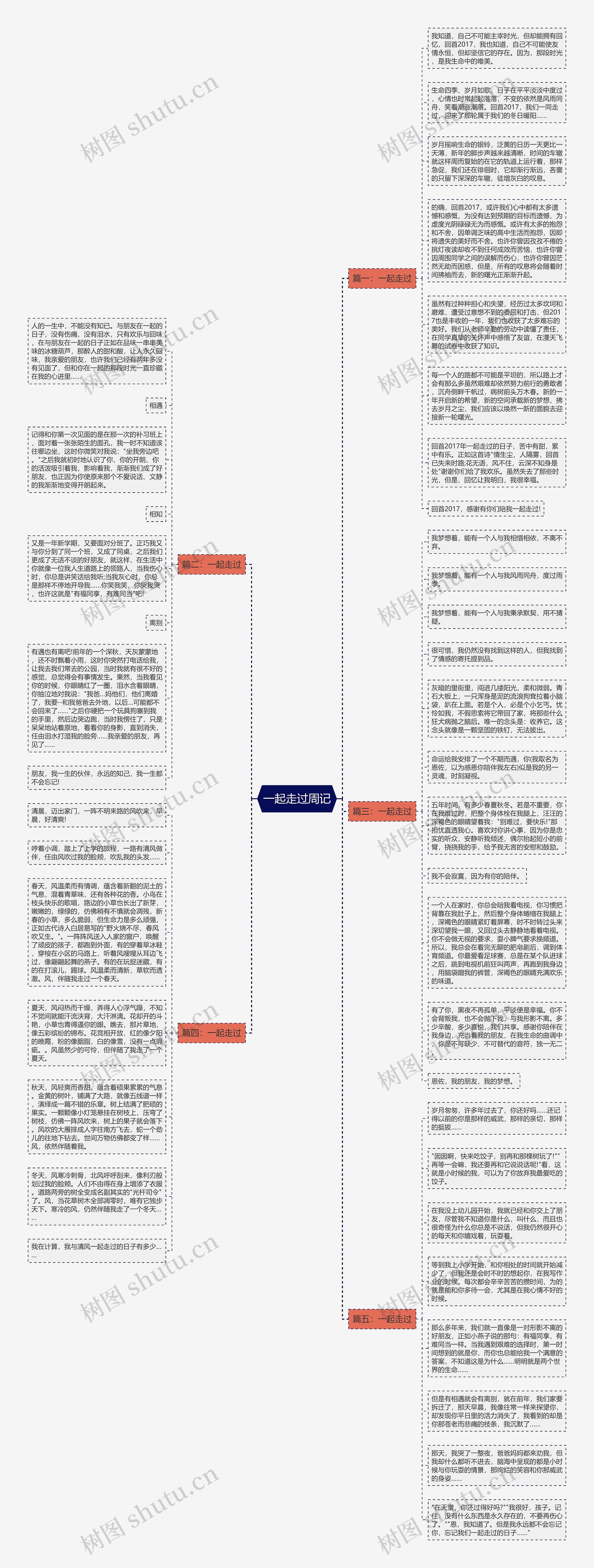 一起走过周记思维导图