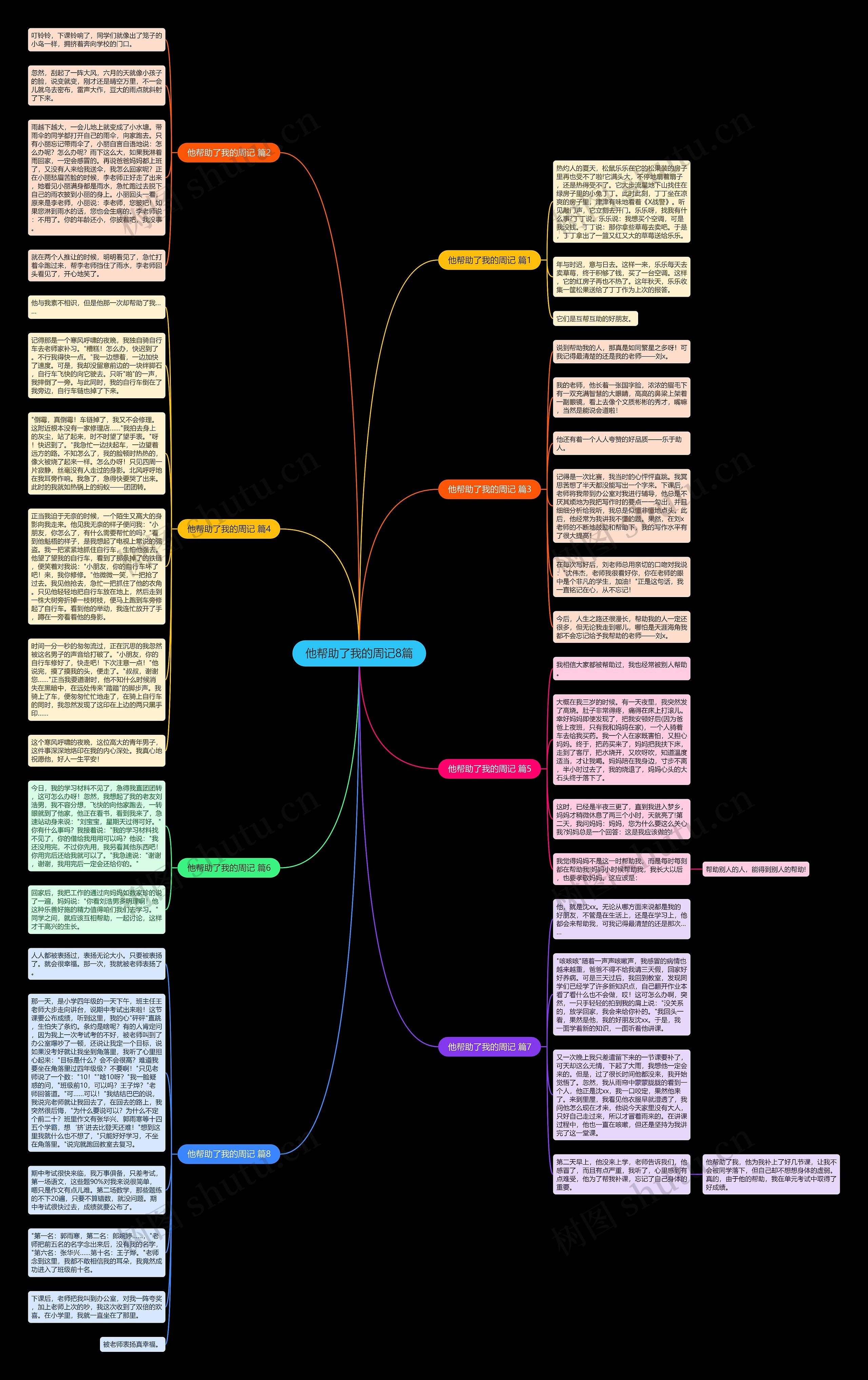 他帮助了我的周记8篇思维导图