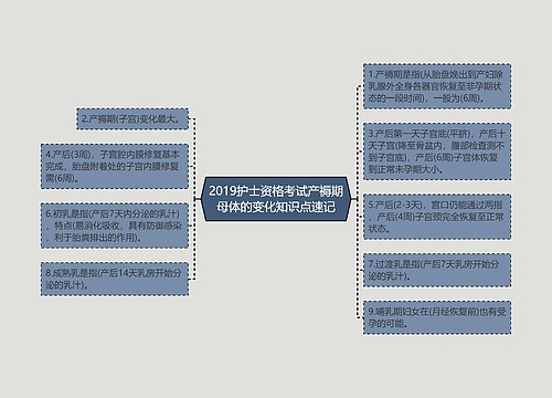 2019护士资格考试产褥期母体的变化知识点速记