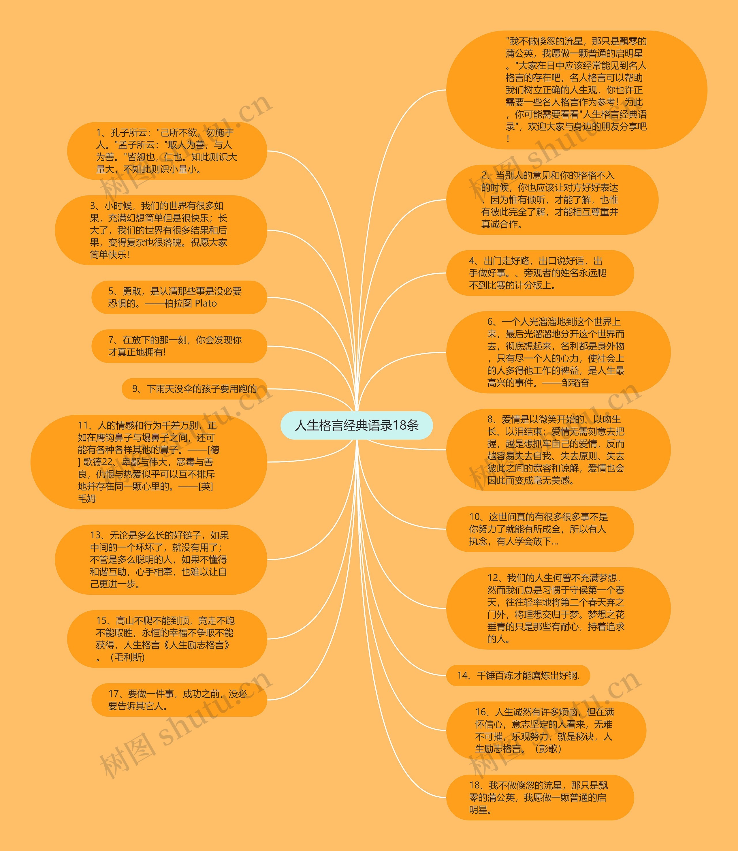人生格言经典语录18条思维导图