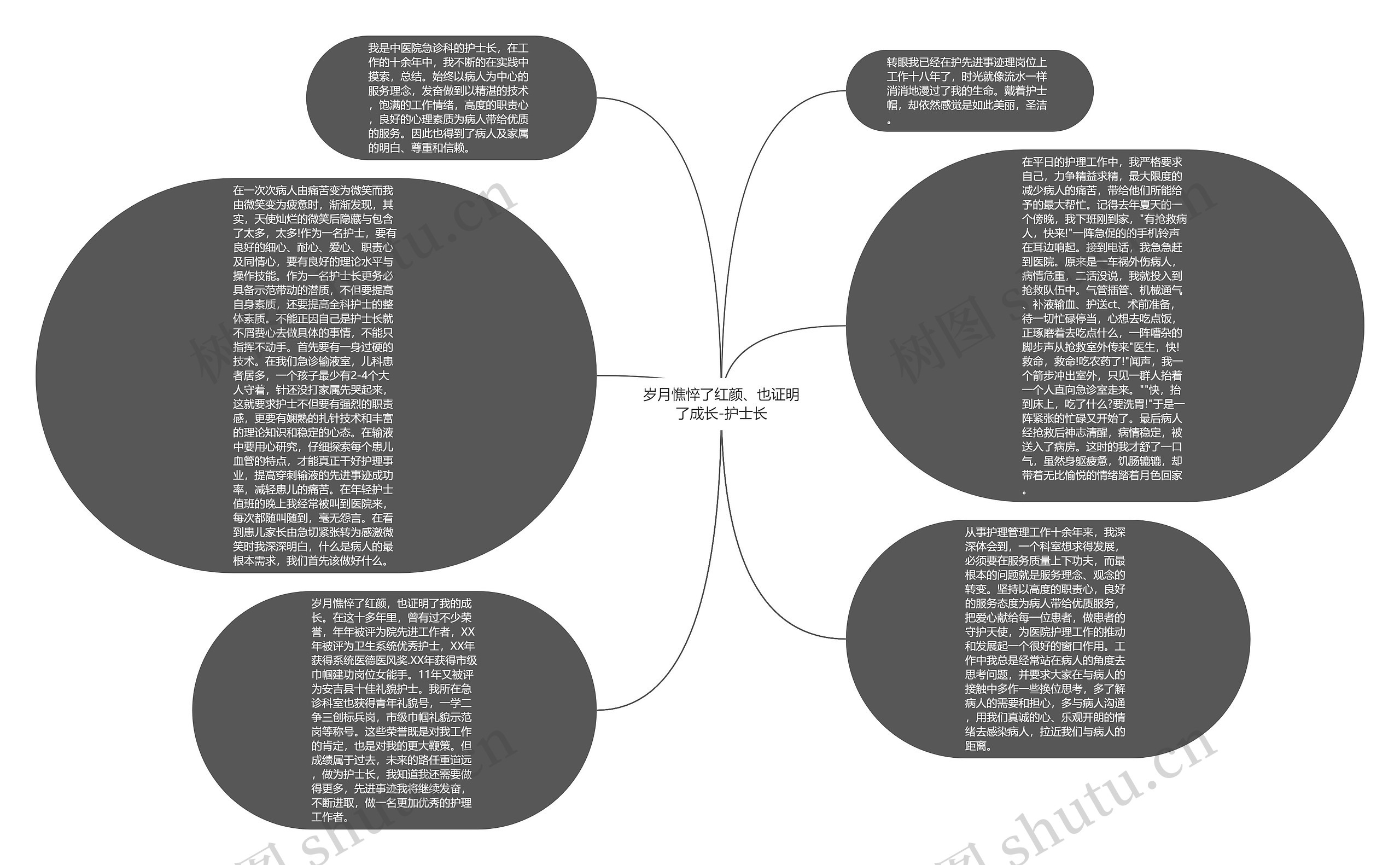 岁月憔悴了红颜、也证明了成长-护士长思维导图