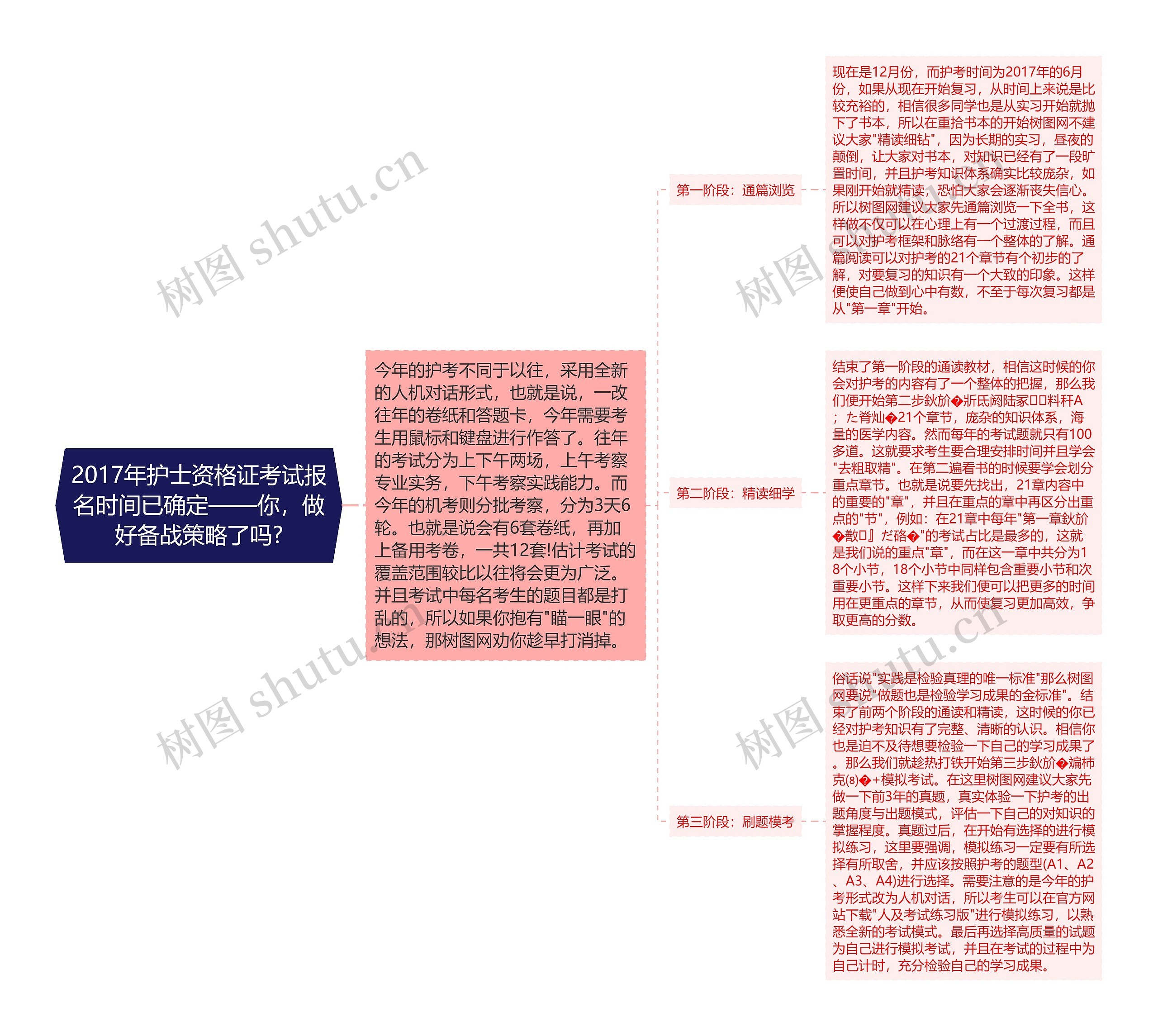 2017年护士资格证考试报名时间已确定——你，做好备战策略了吗?