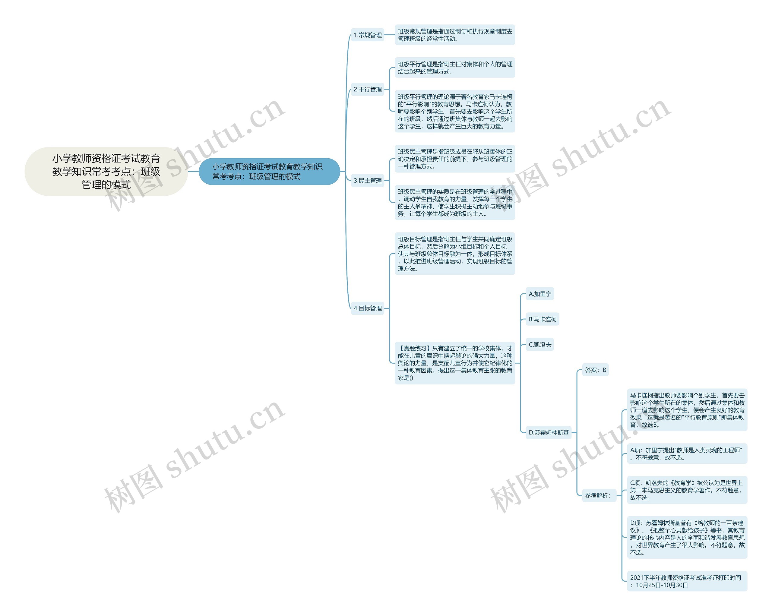 小学教师资格证考试教育教学知识常考考点：班级管理的模式思维导图