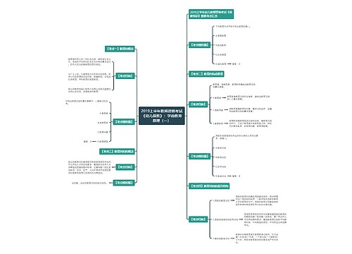 2019上半年教师资格考试《幼儿保教》:学前教育原理(一) 2019上半年教师资格考试《幼儿保教》:学前教育原理(一)
