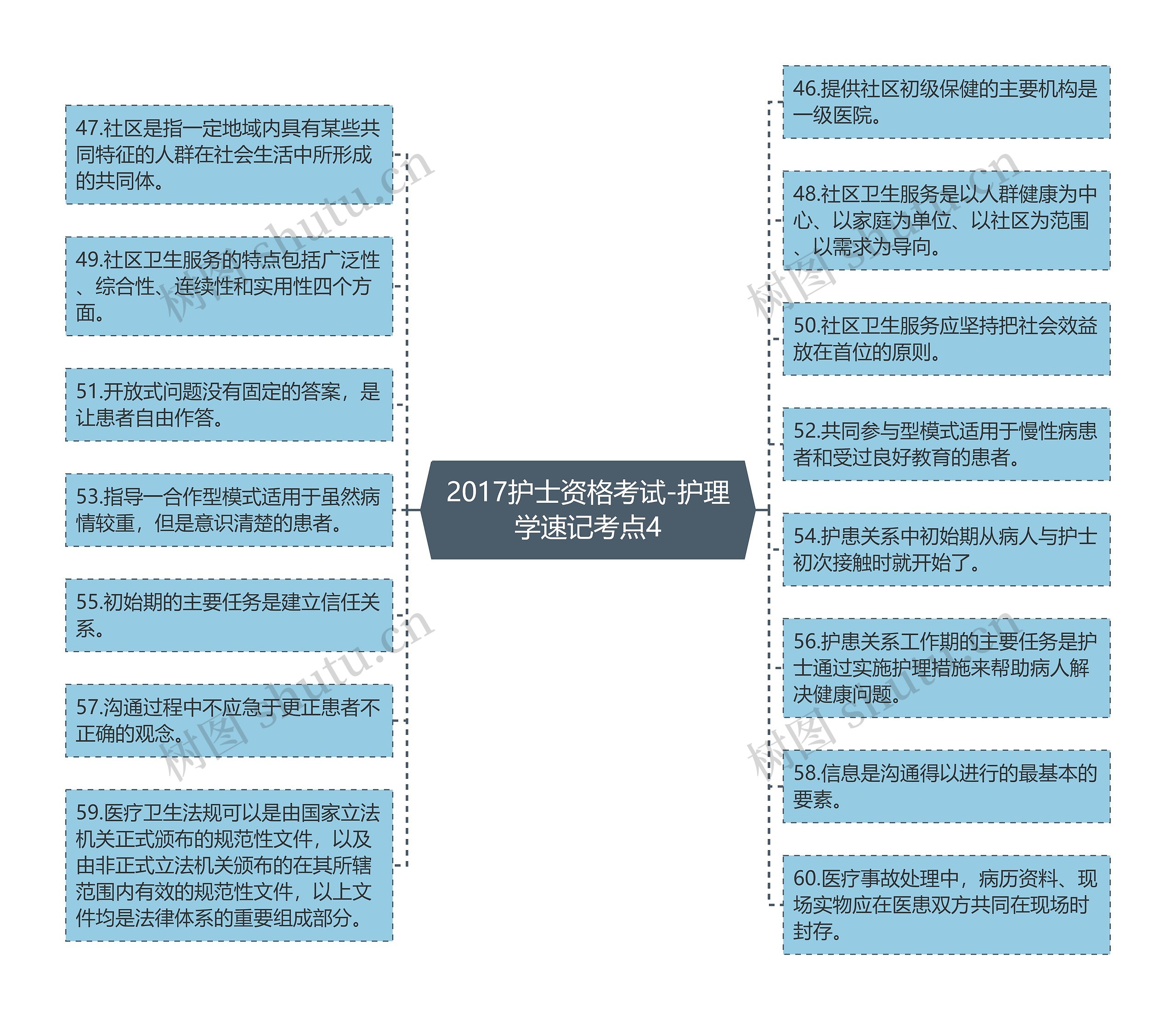 2017护士资格考试-护理学速记考点4