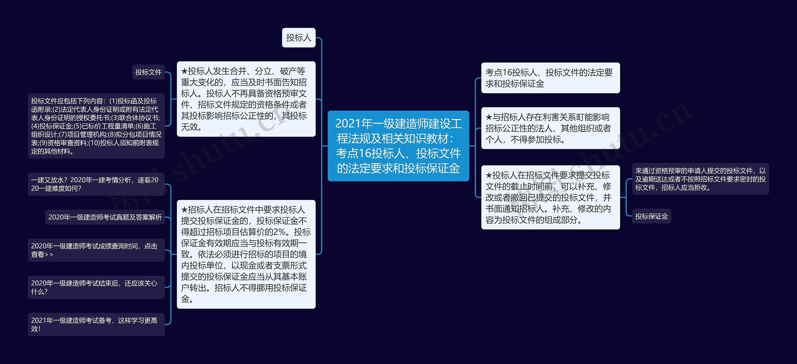 2021年一级建造师建设工程法规及相关知识教材:考点16投标人、投标文件的法定要求和投标保证金 2021年一级建造师建设工程法规及相关知识教材:考点16投标人、投标文件的法定要求和投标保证金