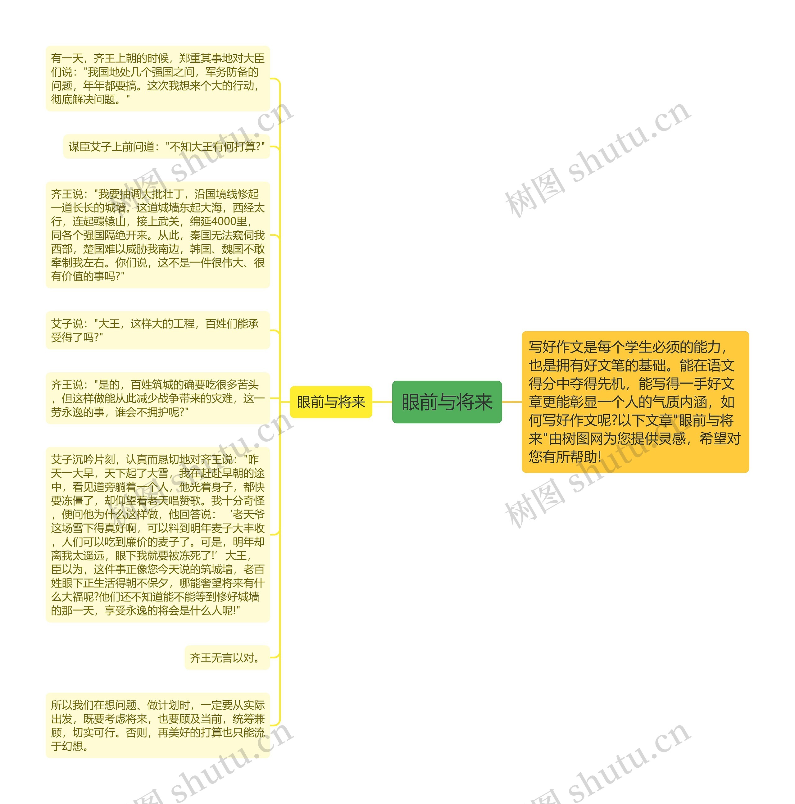 眼前与将来思维导图