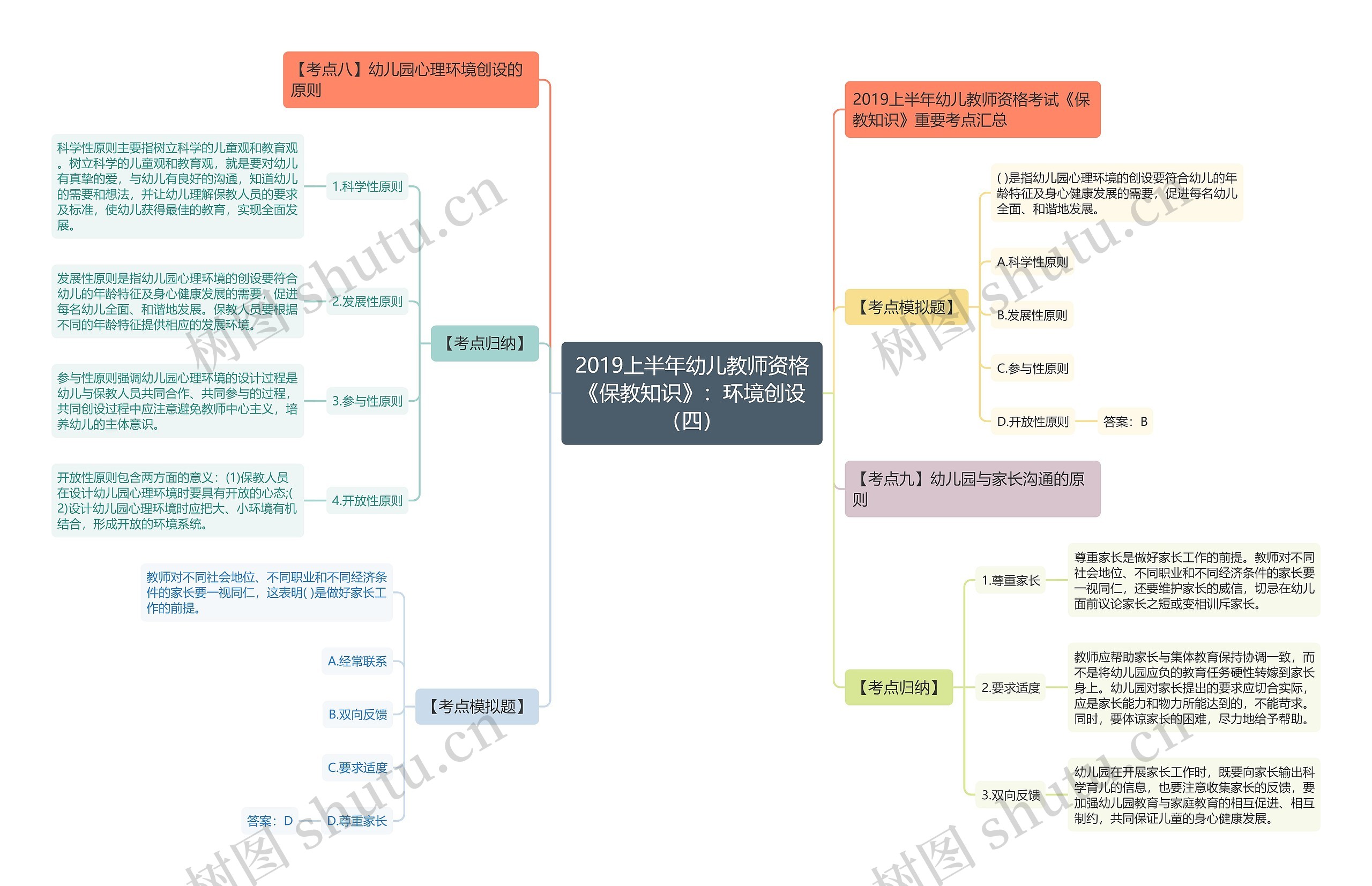 2019上半年幼儿教师资格《保教知识》：环境创设（四）