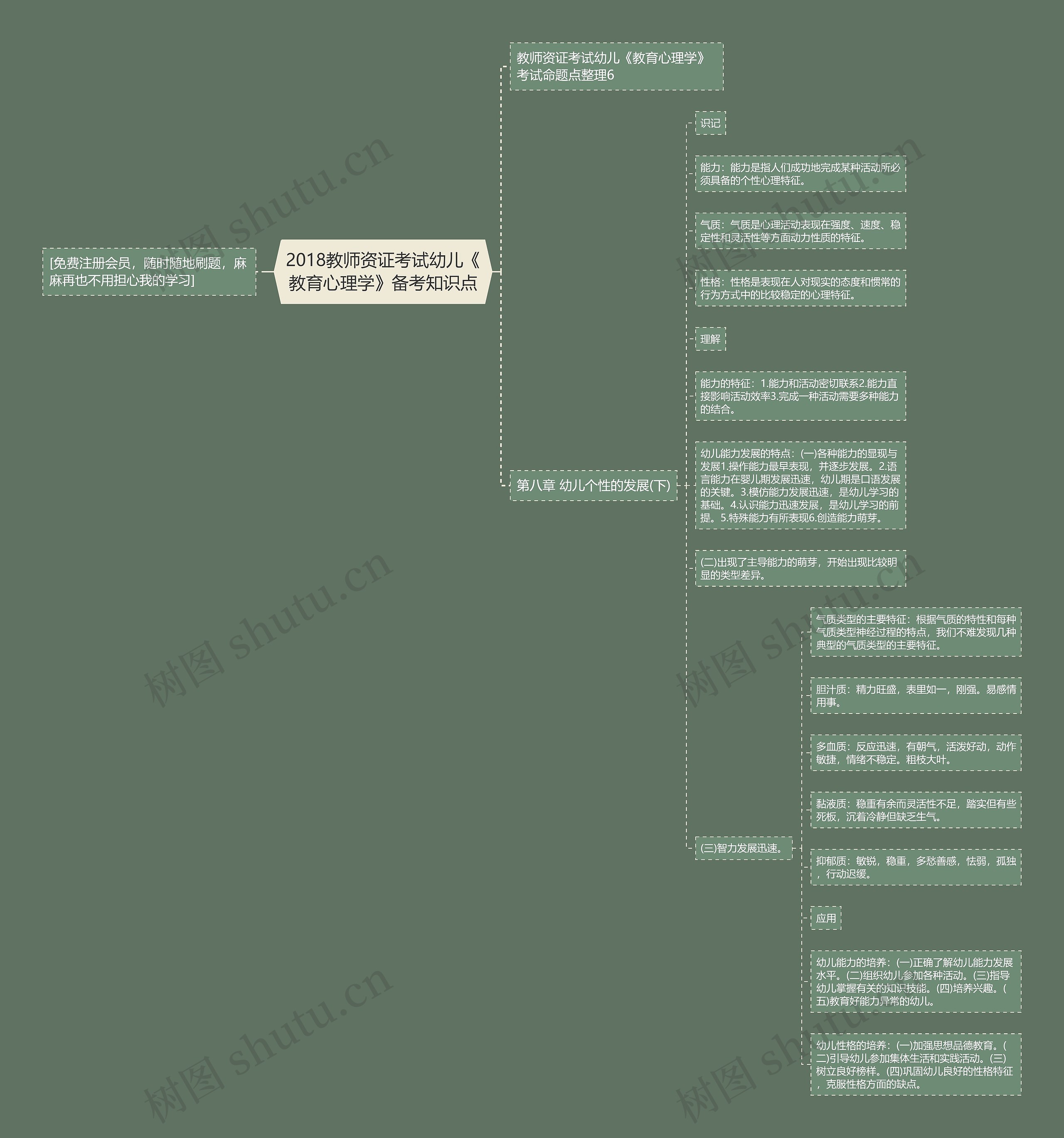 2018教师资证考试幼儿《教育心理学》备考知识点思维导图