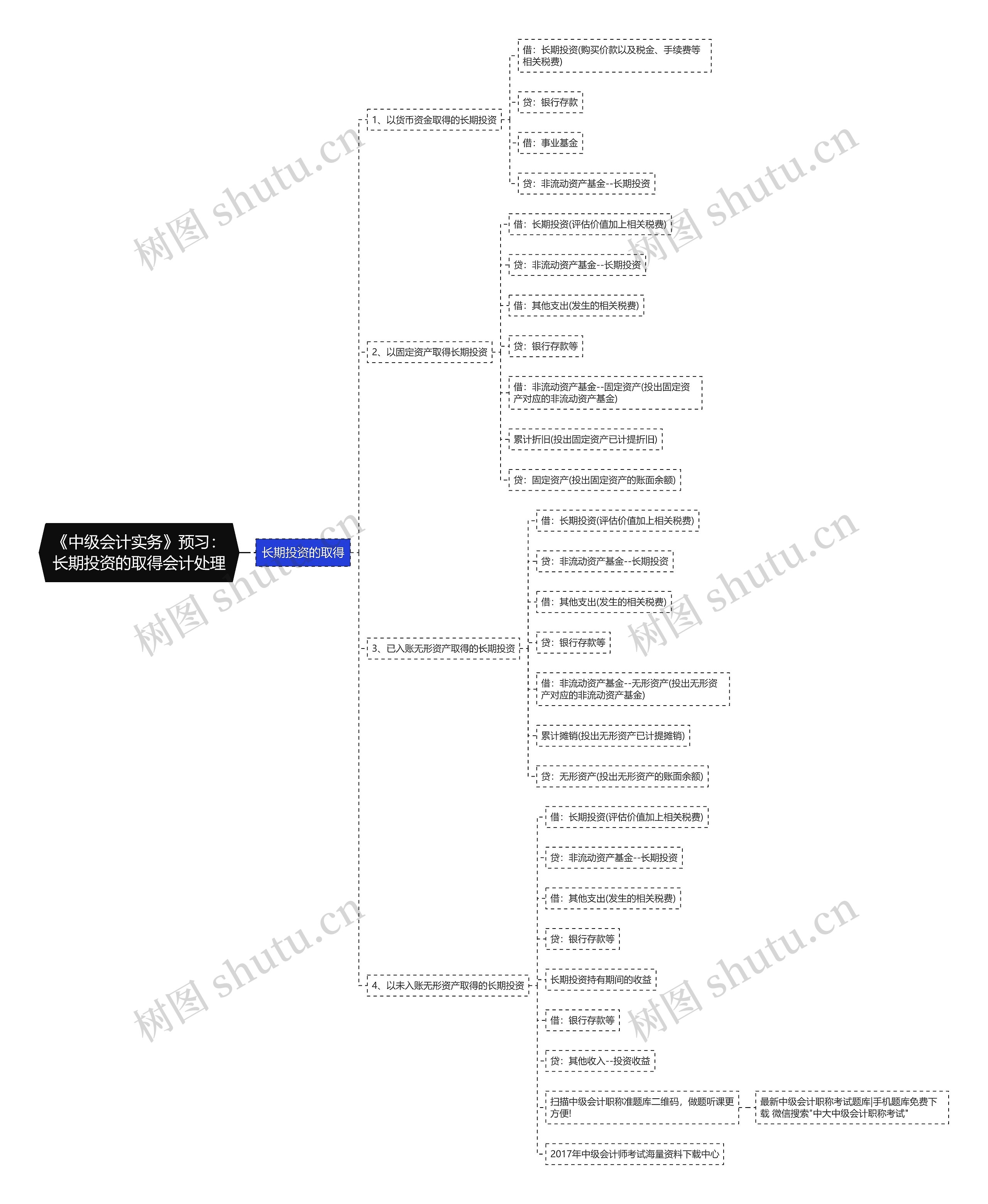 《中级会计实务》预习：长期投资的取得会计处理