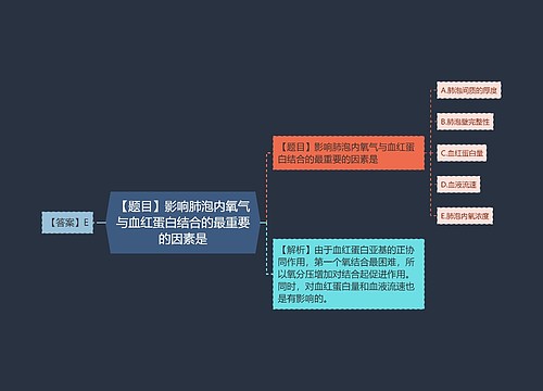 【题目】影响肺泡内氧气与血红蛋白结合的最重要的因素是