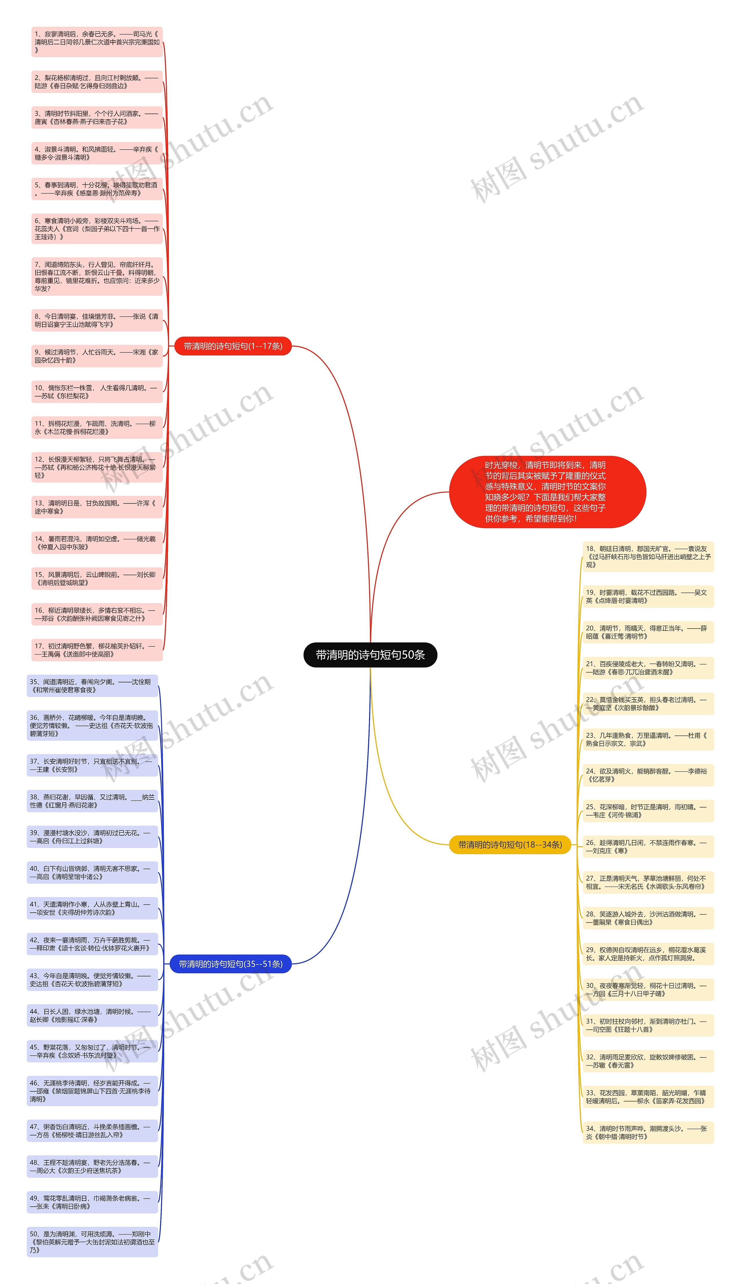 带清明的诗句短句50条思维导图