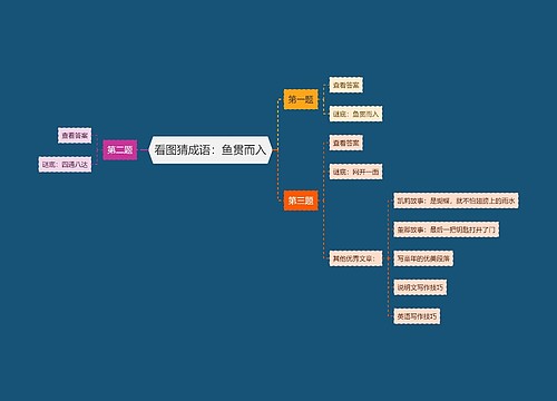 看图猜成语：鱼贯而入