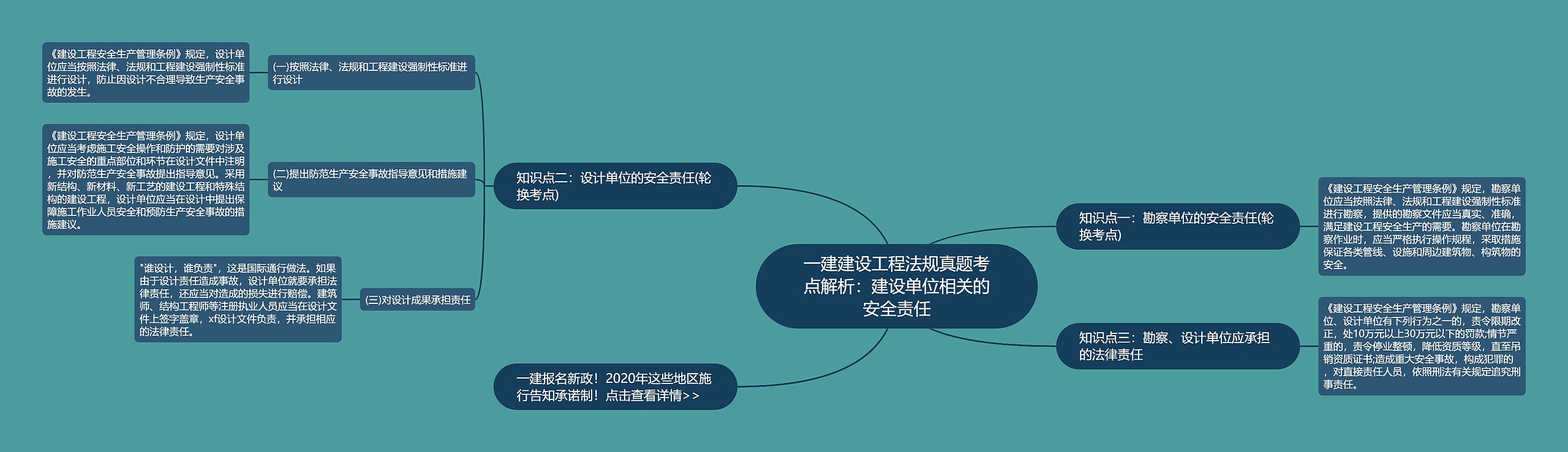 一建建设工程法规真题考点解析：建设单位相关的安全责任思维导图