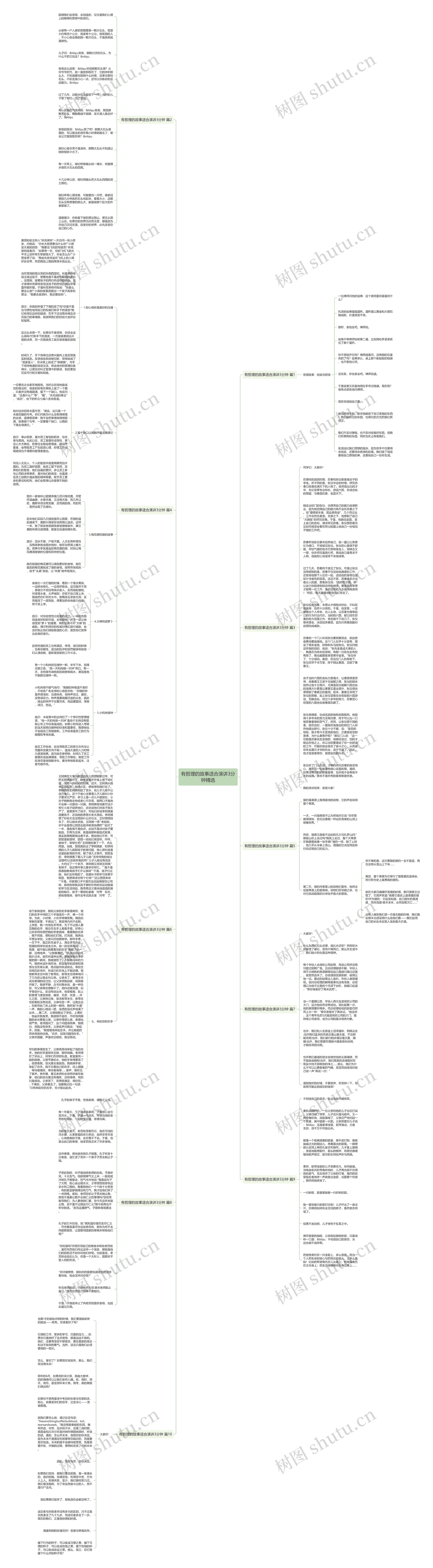 有哲理的故事适合演讲3分钟精选思维导图