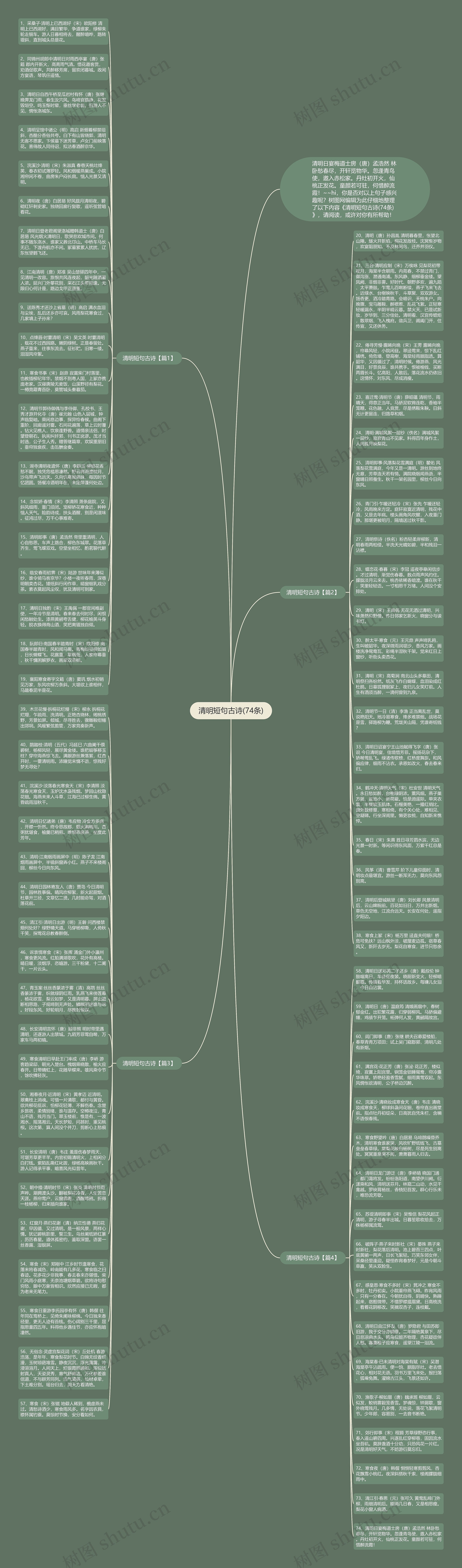 清明短句古诗(74条)思维导图