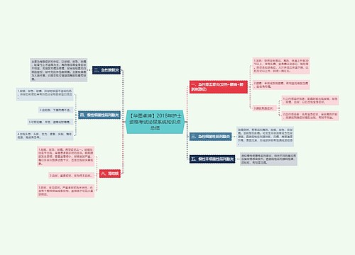 【华图卓坤】2018年护士资格考试泌尿系统知识点总结