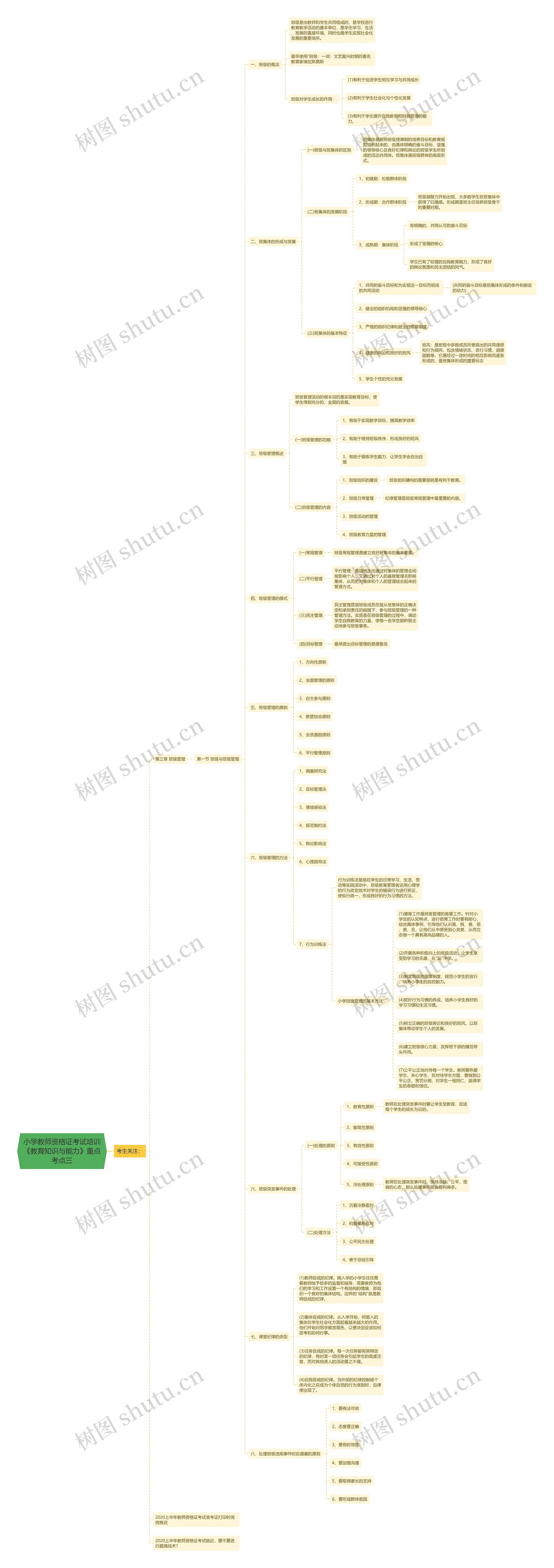 小学教师资格证考试培训《教育知识与能力》重点考点三思维导图
