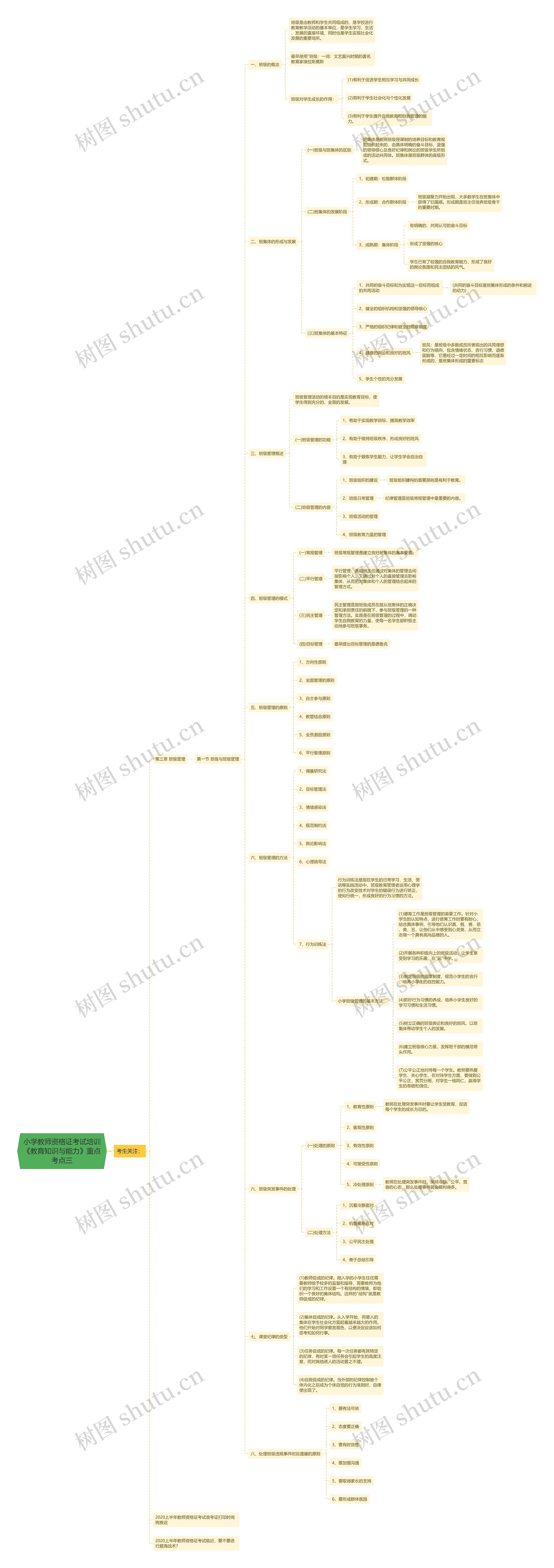 小学教师资格证考试培训《教育知识与能力》重点考点三 小学教师资格证考试培训《教育知识与能力》重点考点三
