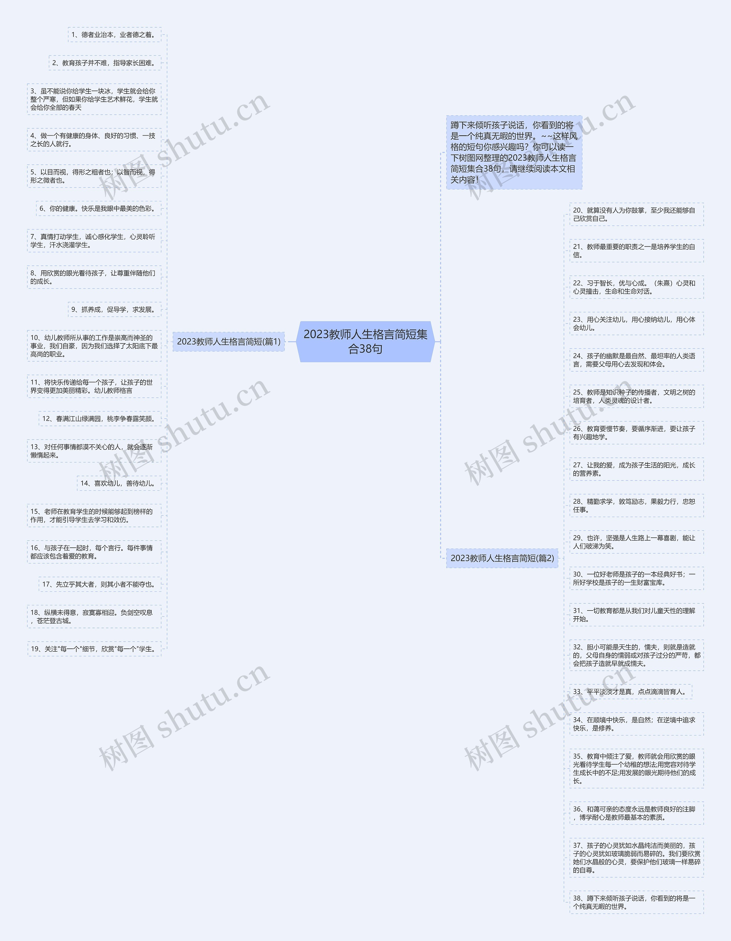 2023教师人生格言简短集合38句思维导图