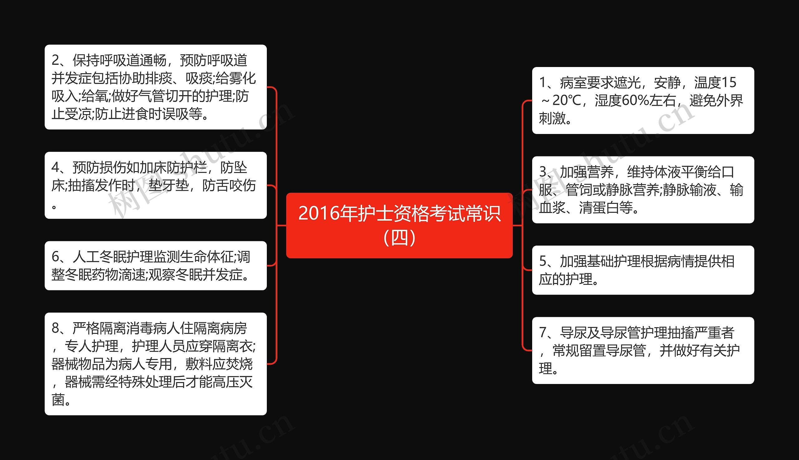 2016年护士资格考试常识（四）思维导图