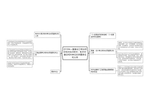 2018年一建建设工程法规及相关知识教材：考点49 建设相关单位的质量责任和义务