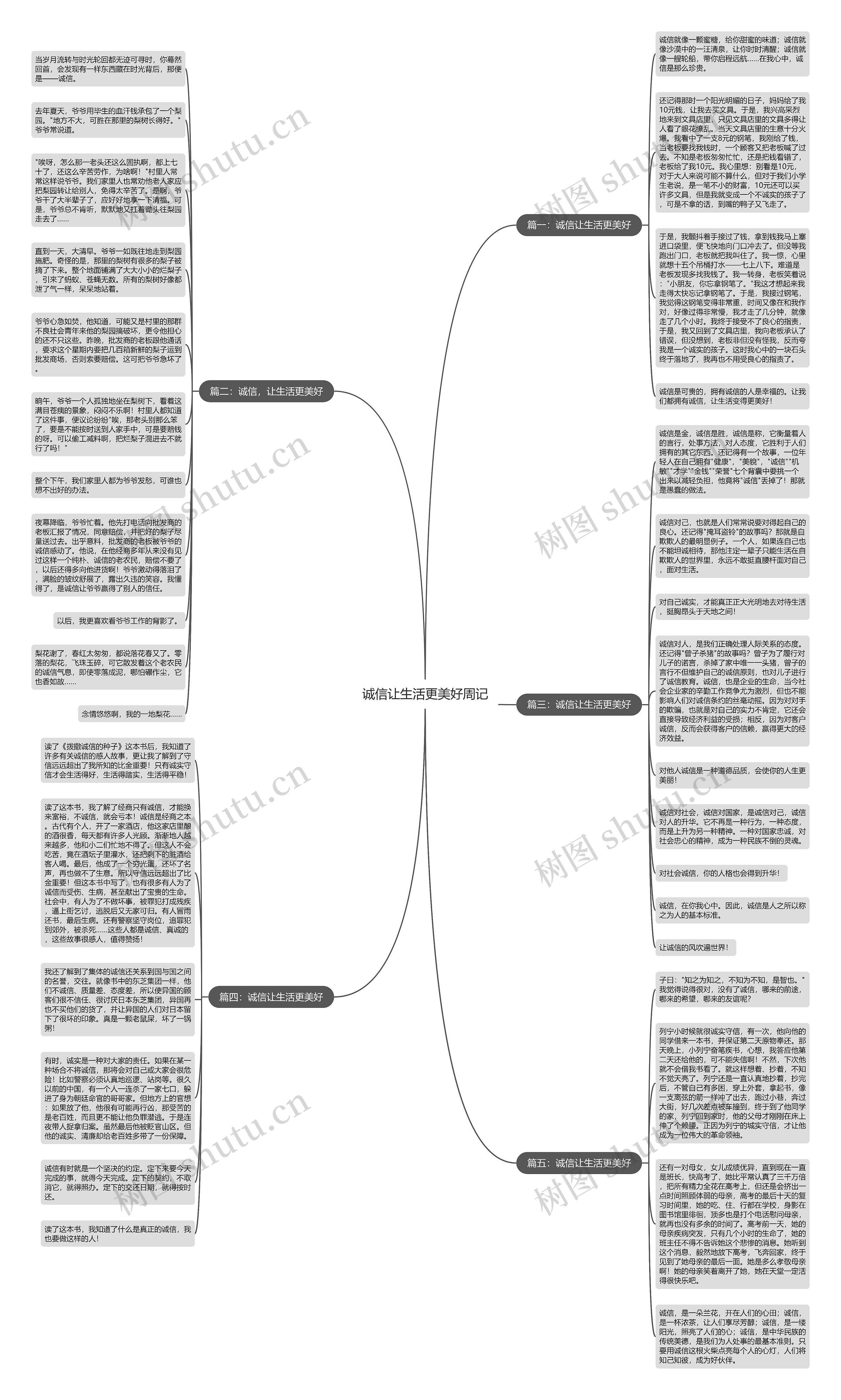 诚信让生活更美好周记思维导图