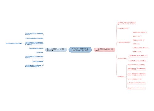 2020注册会计师《会计》备考知识点:会计政策 2020注册会计师《会计》备考知识点:会计政策
