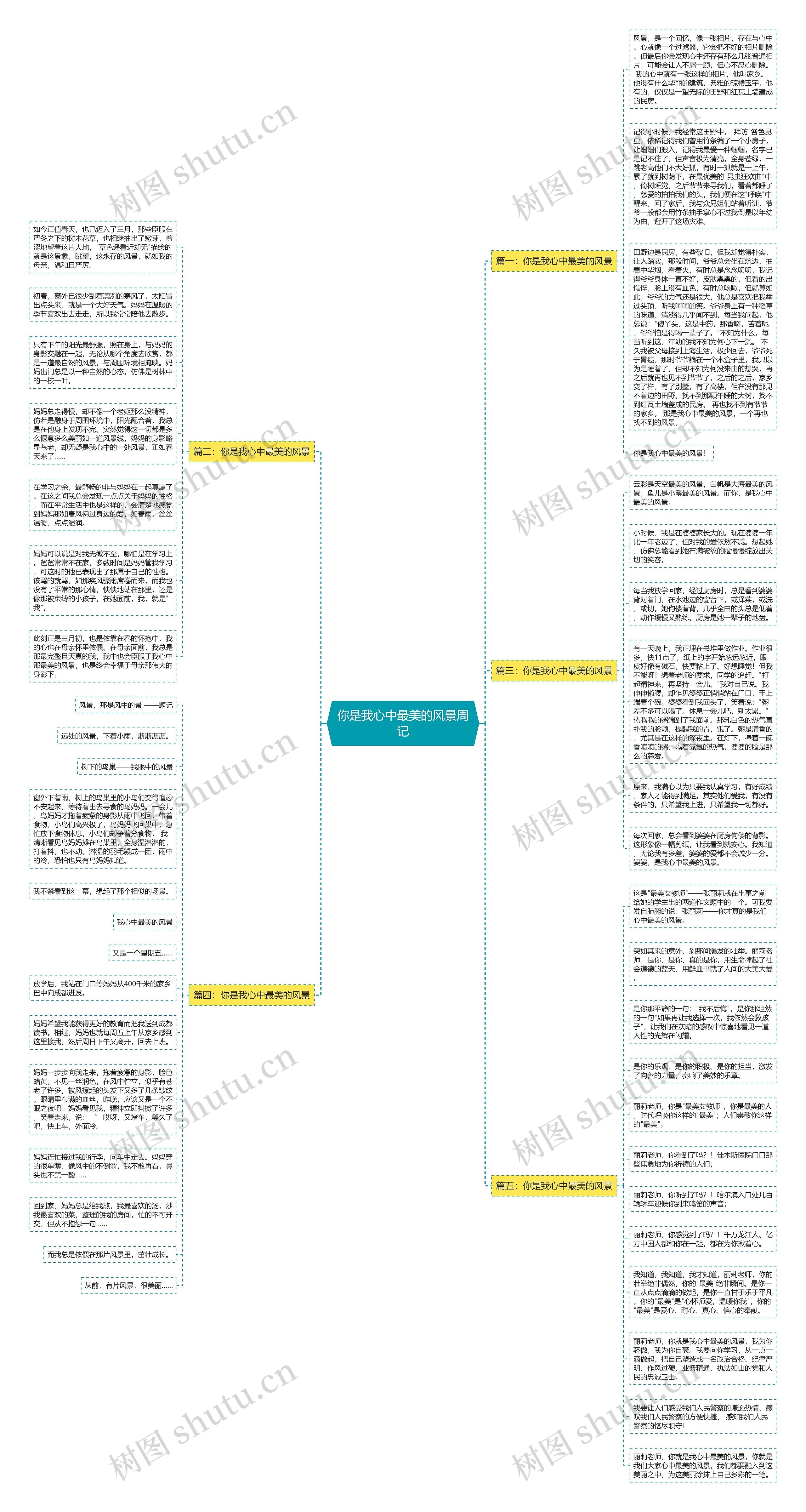 你是我心中最美的风景周记思维导图