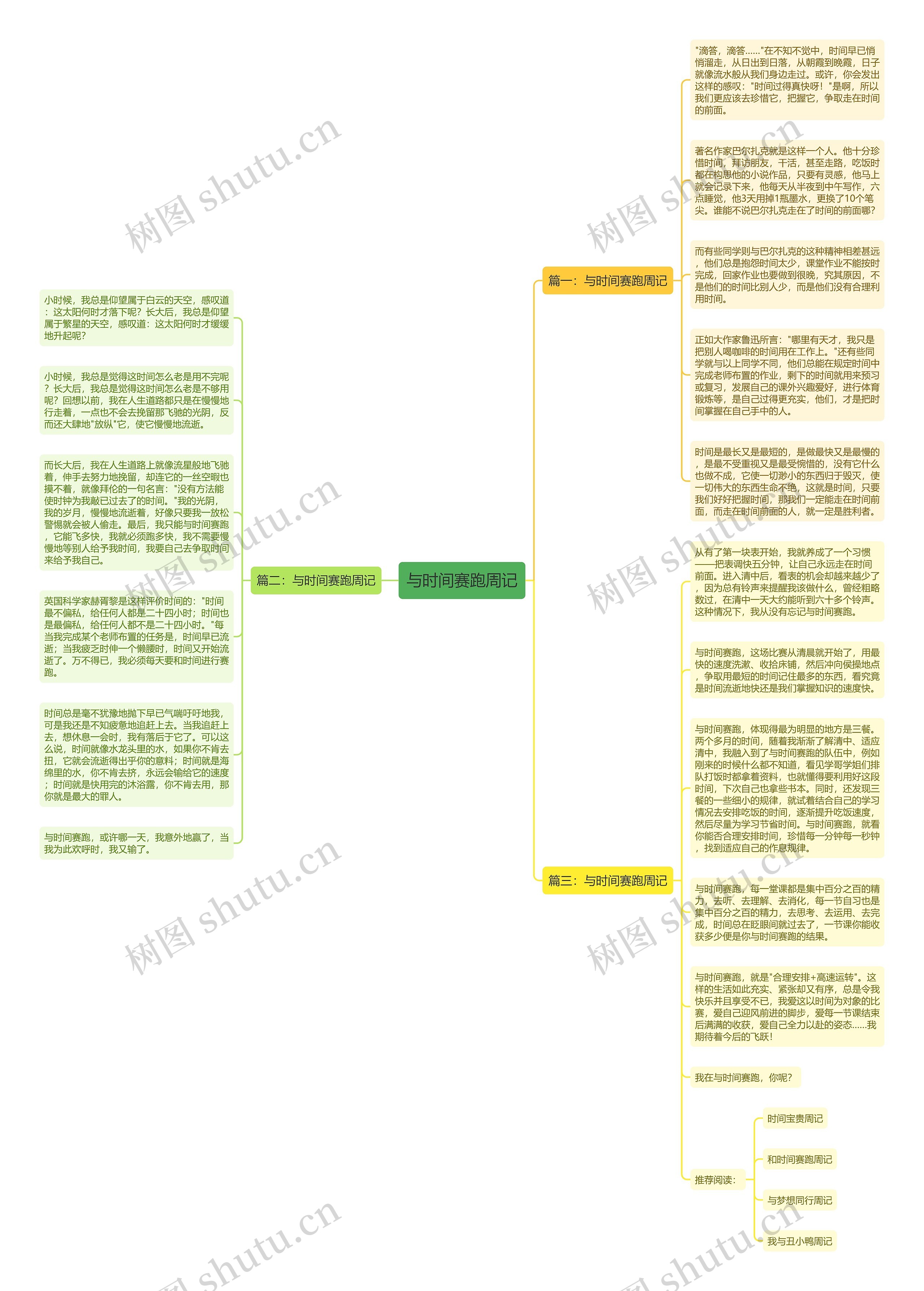 与时间赛跑周记思维导图