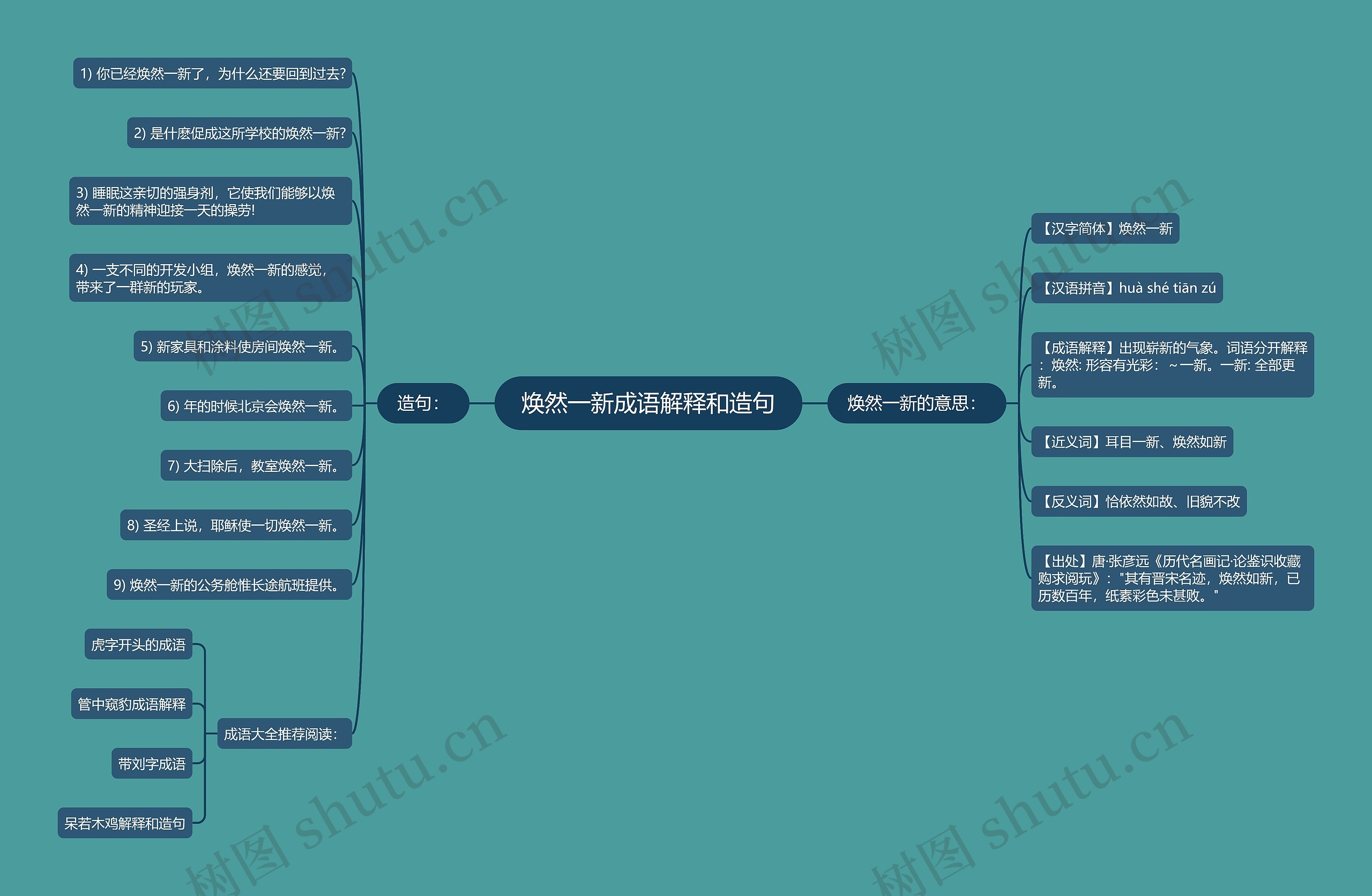 焕然一新成语解释和造句思维导图