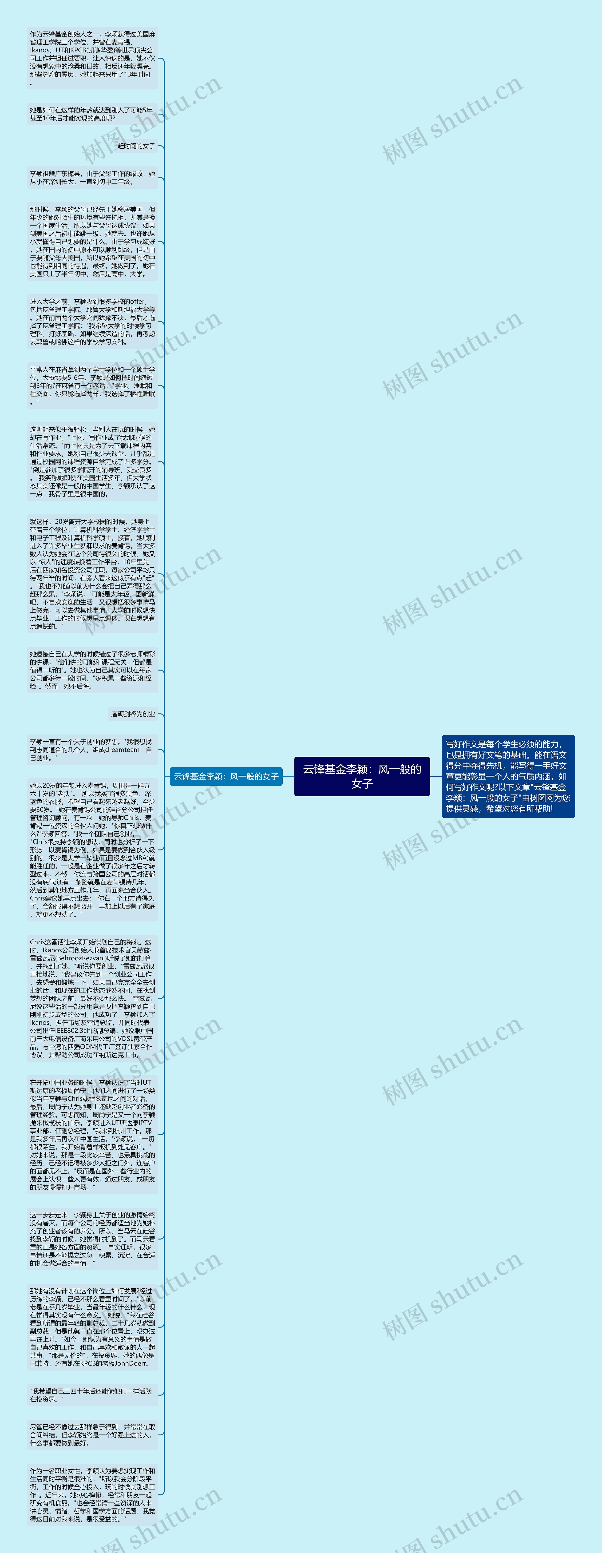 云锋基金李颖：风一般的女子思维导图