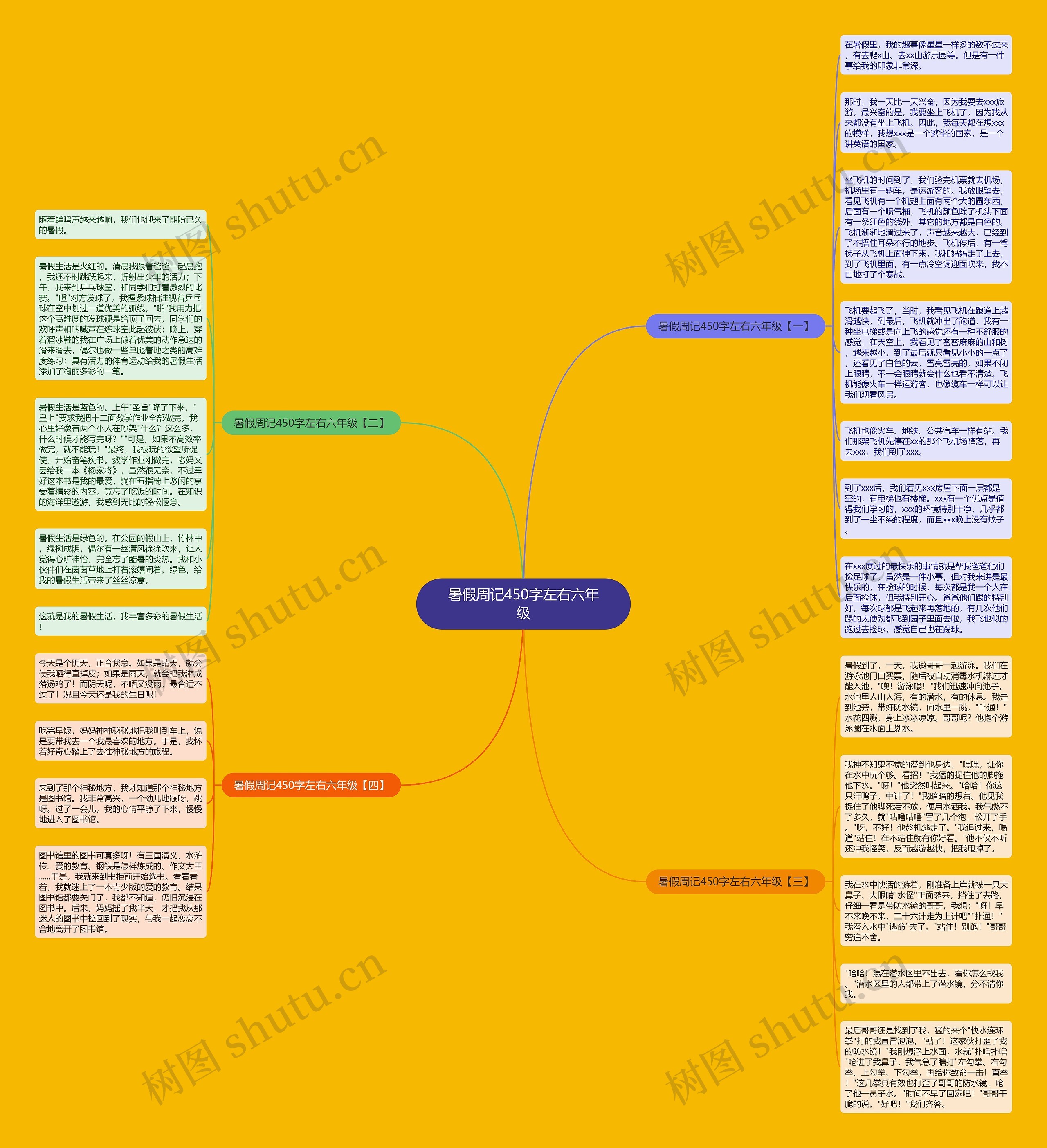 暑假周记450字左右六年级思维导图