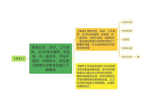 患者女性，36岁。工作紧张，近2年来未避孕，欲生育，但一直未孕。月经不规则，经期延长。医生建议患者行诊断性刮宫以了解黄体