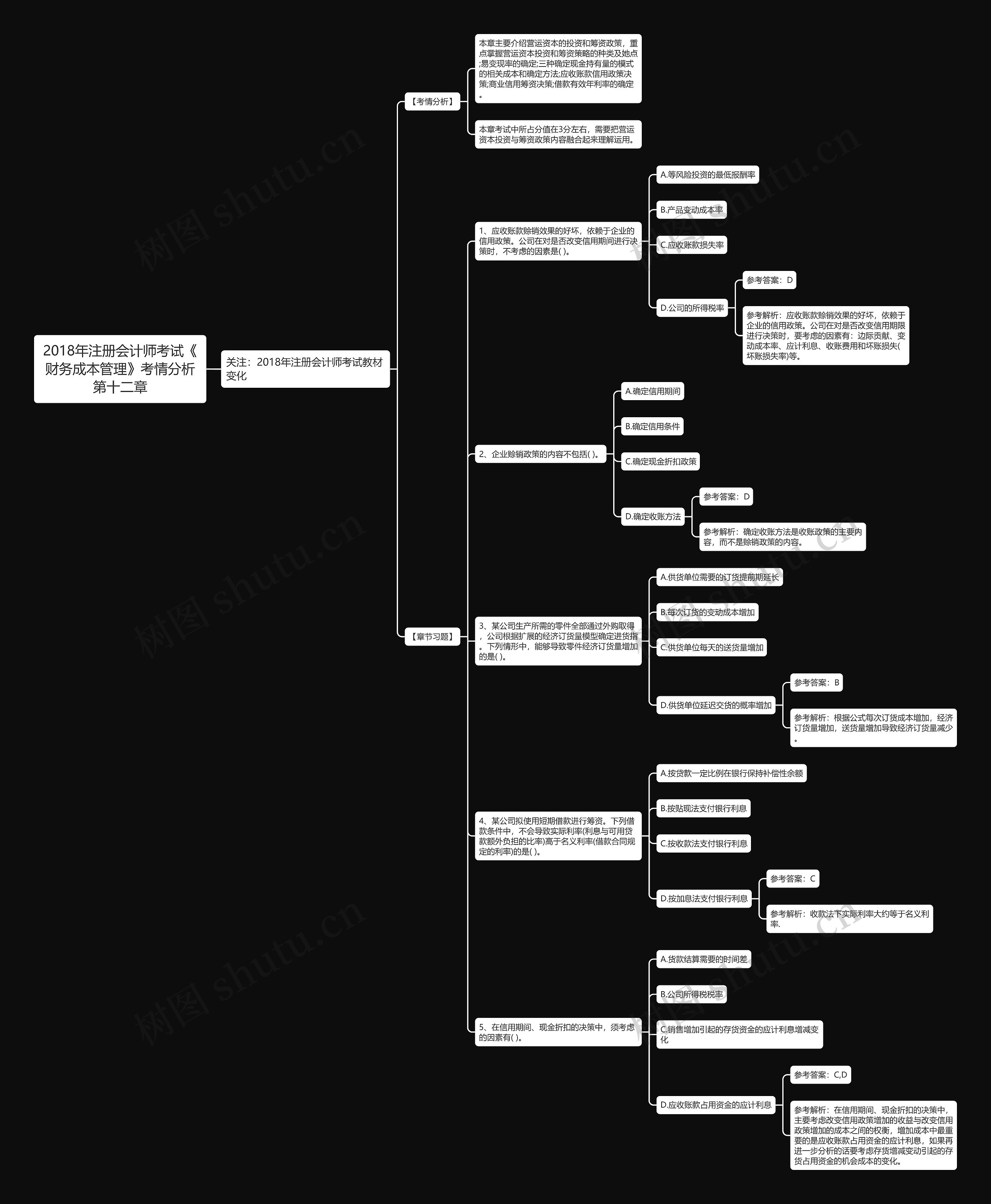 2018年注册会计师考试《财务成本管理》考情分析第十二章