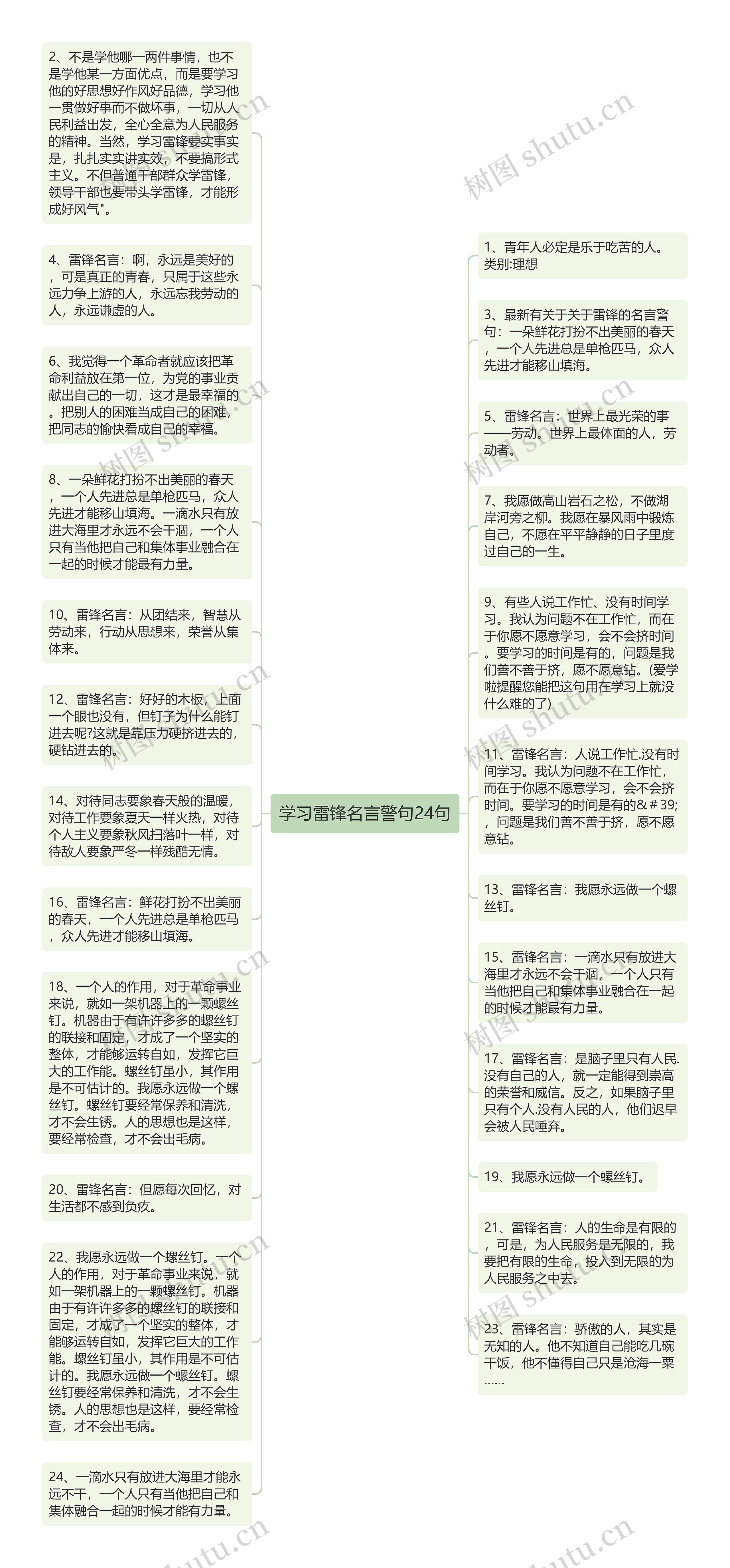 学习雷锋名言警句24句