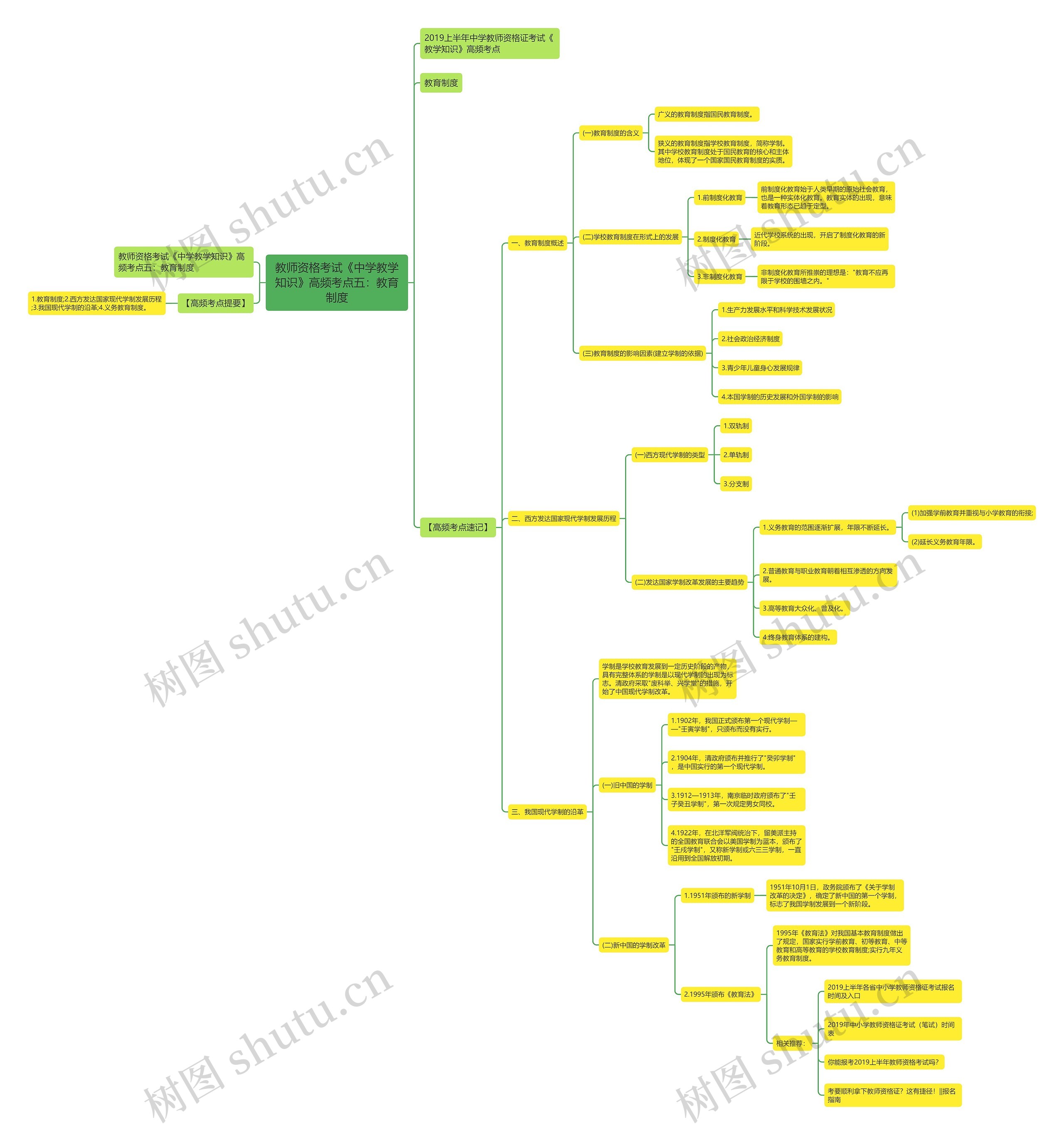 教师资格考试《中学教学知识》高频考点五：教育制度思维导图