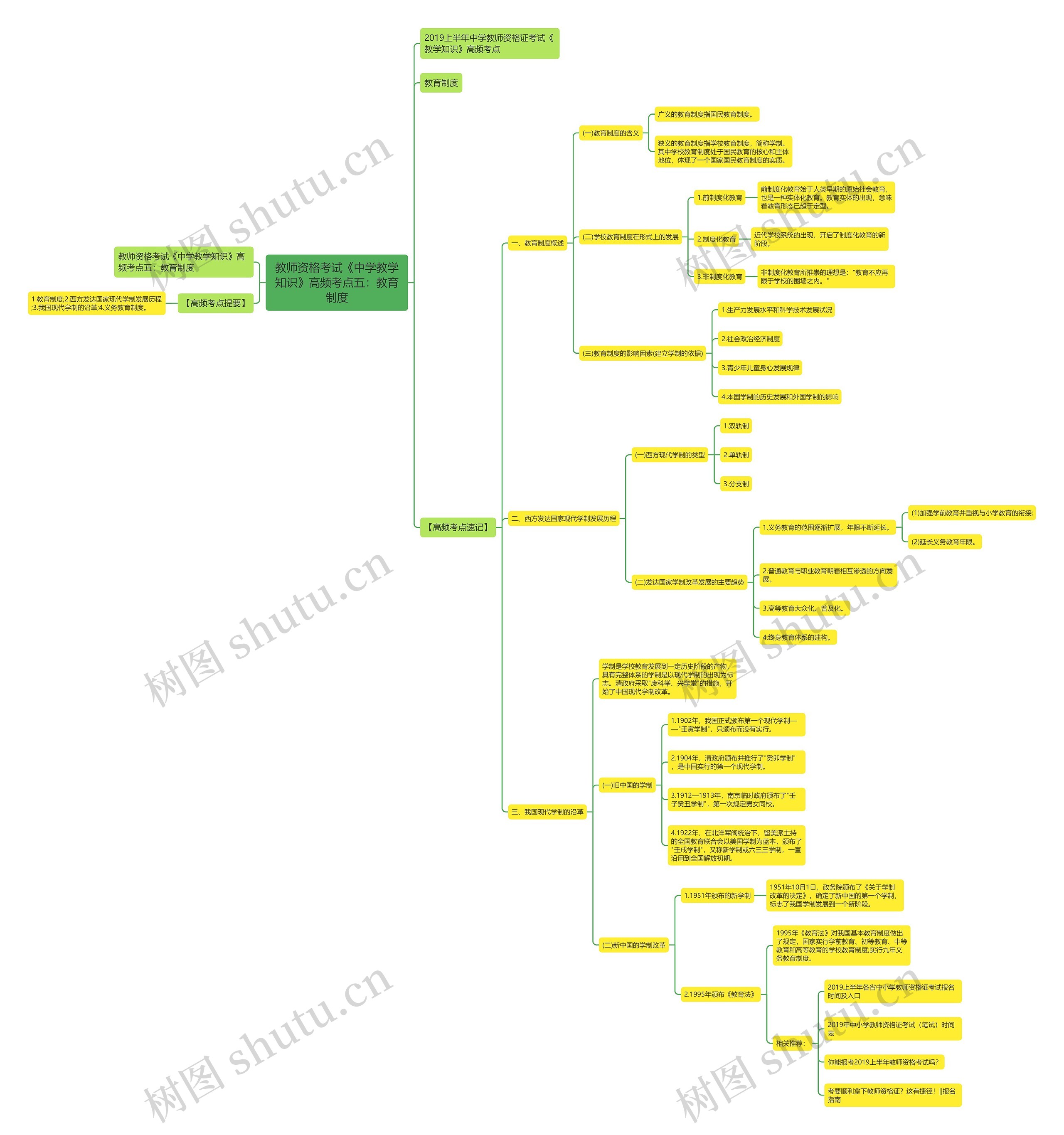 教师资格考试《中学教学知识》高频考点五:教育制度 教师资格考试《中学教学知识》高频考点五:教育制度