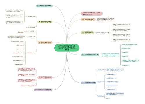 2019年经济法基础第六章第三节考点:土地增值税法律制度 2019年经济法基础第六章第三节考点:土地增值税法律制度