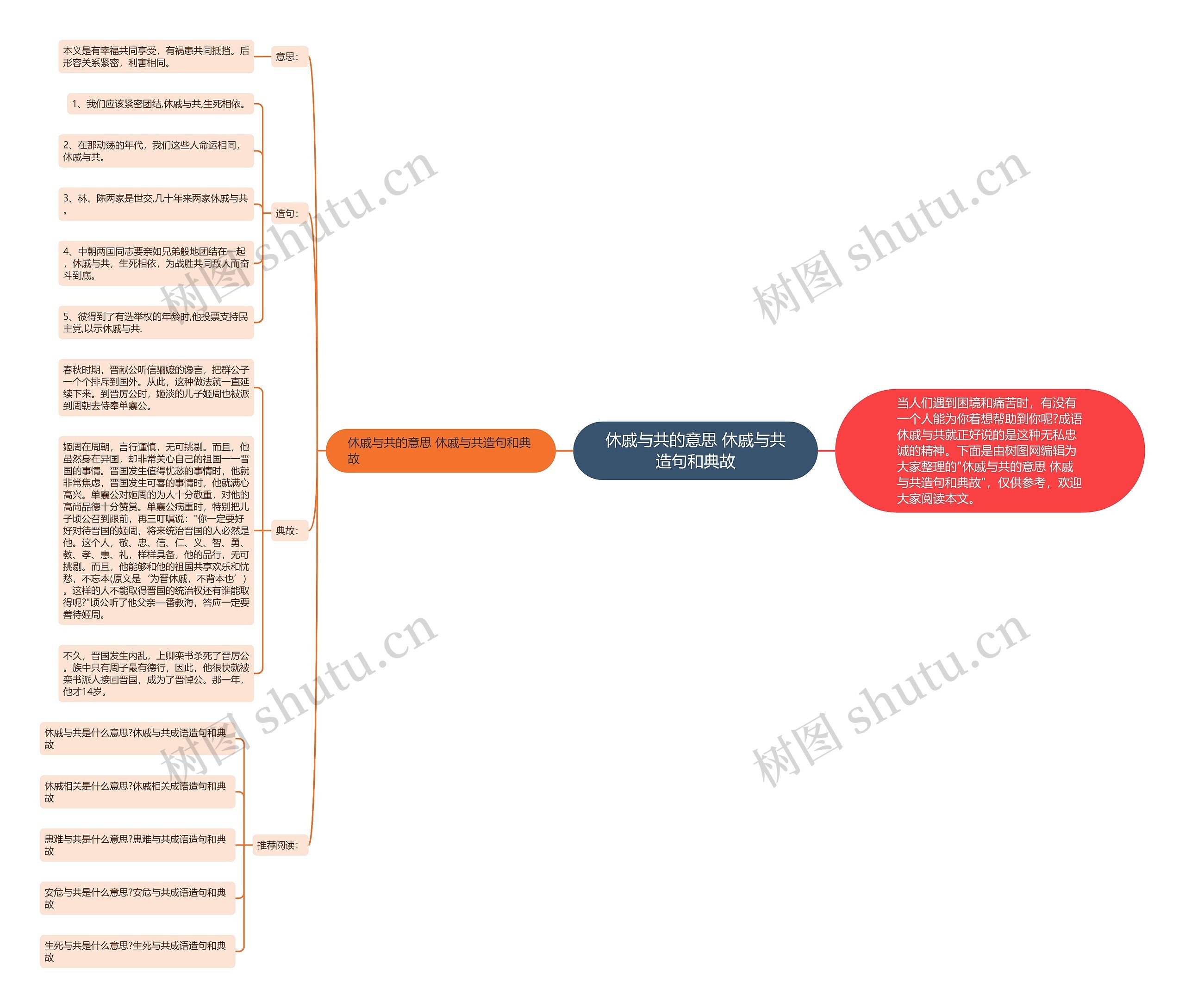 休戚与共的意思 休戚与共造句和典故思维导图