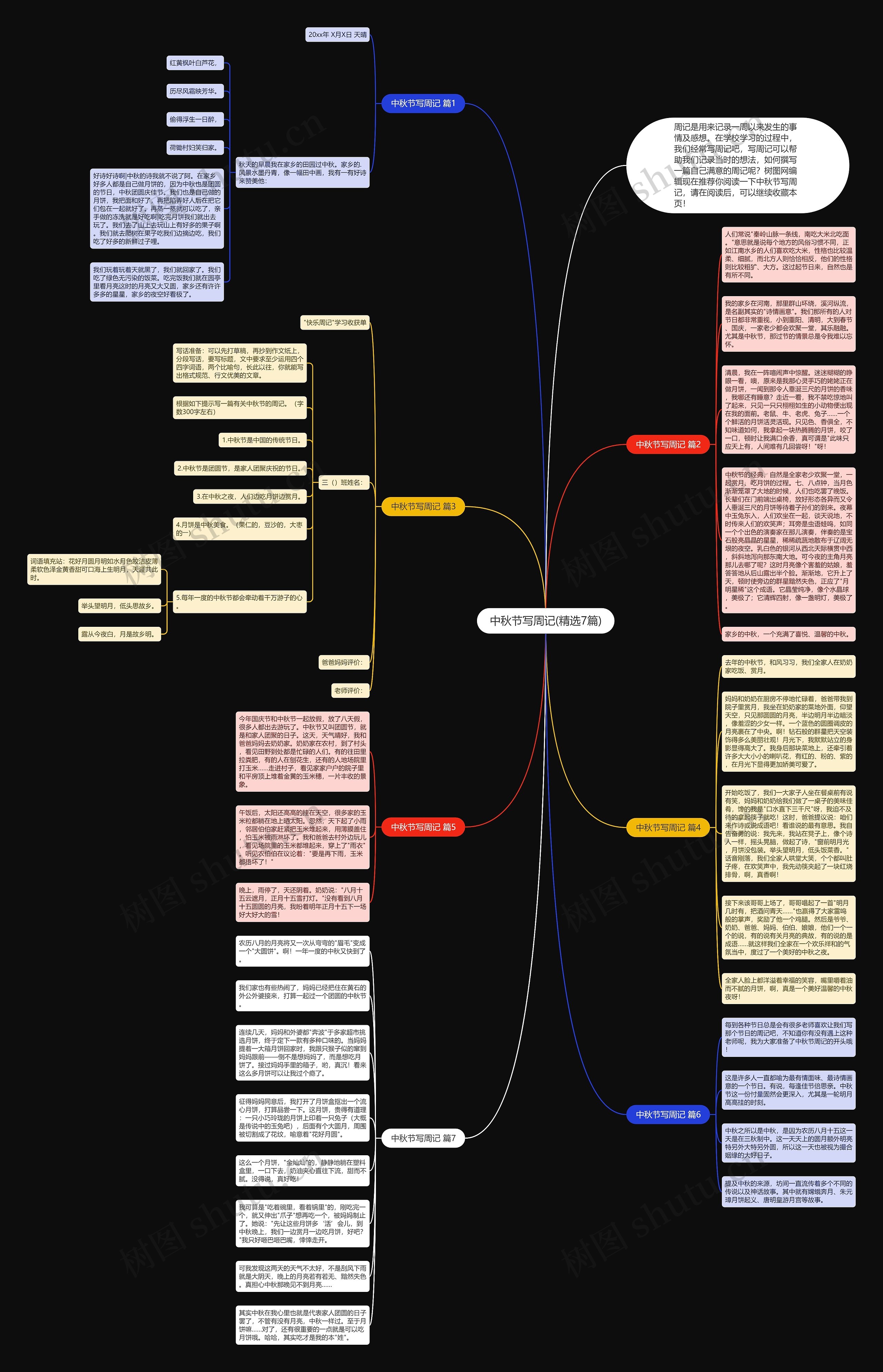 中秋节写周记(精选7篇)思维导图