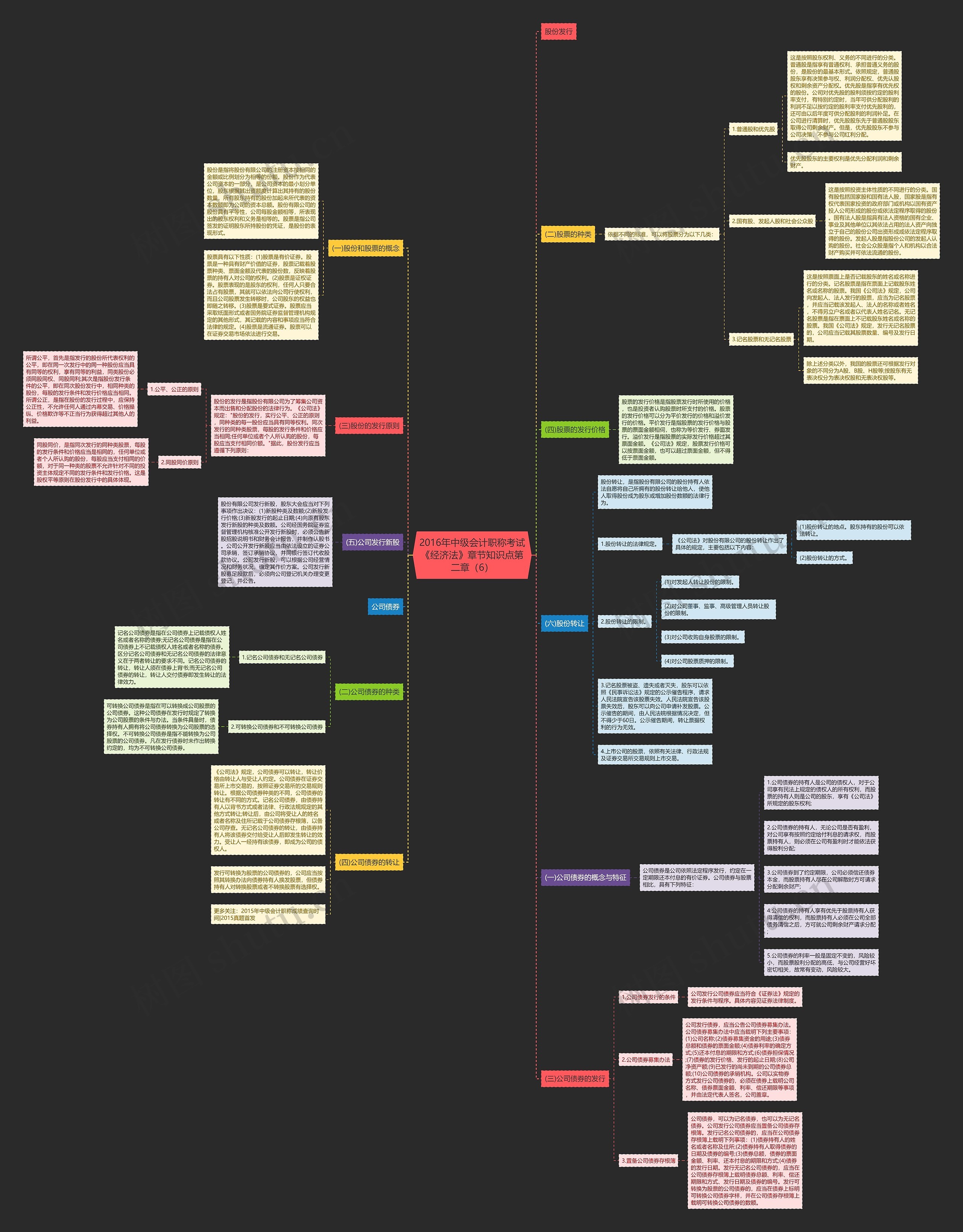 2016年中级会计职称考试《经济法》章节知识点第二章(6) 2016年中级会计职称考试《经济法》章节知识点第二章(6)