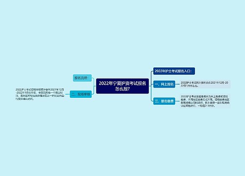 2022年宁夏护资考试报名怎么报?