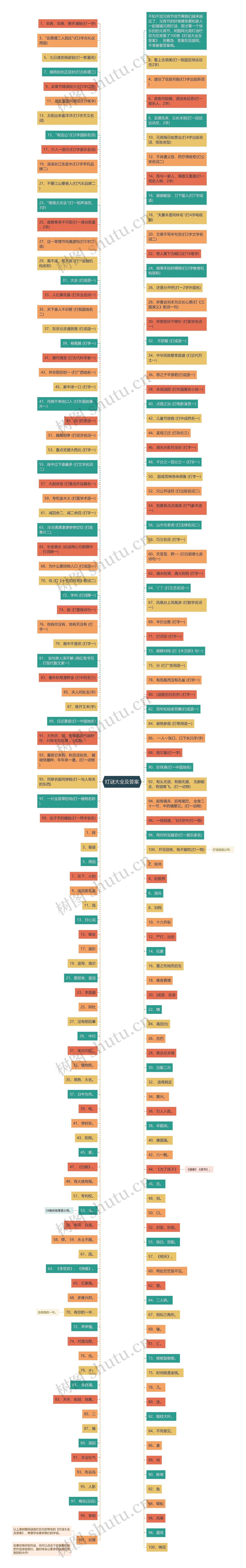 灯谜大全及答案思维导图