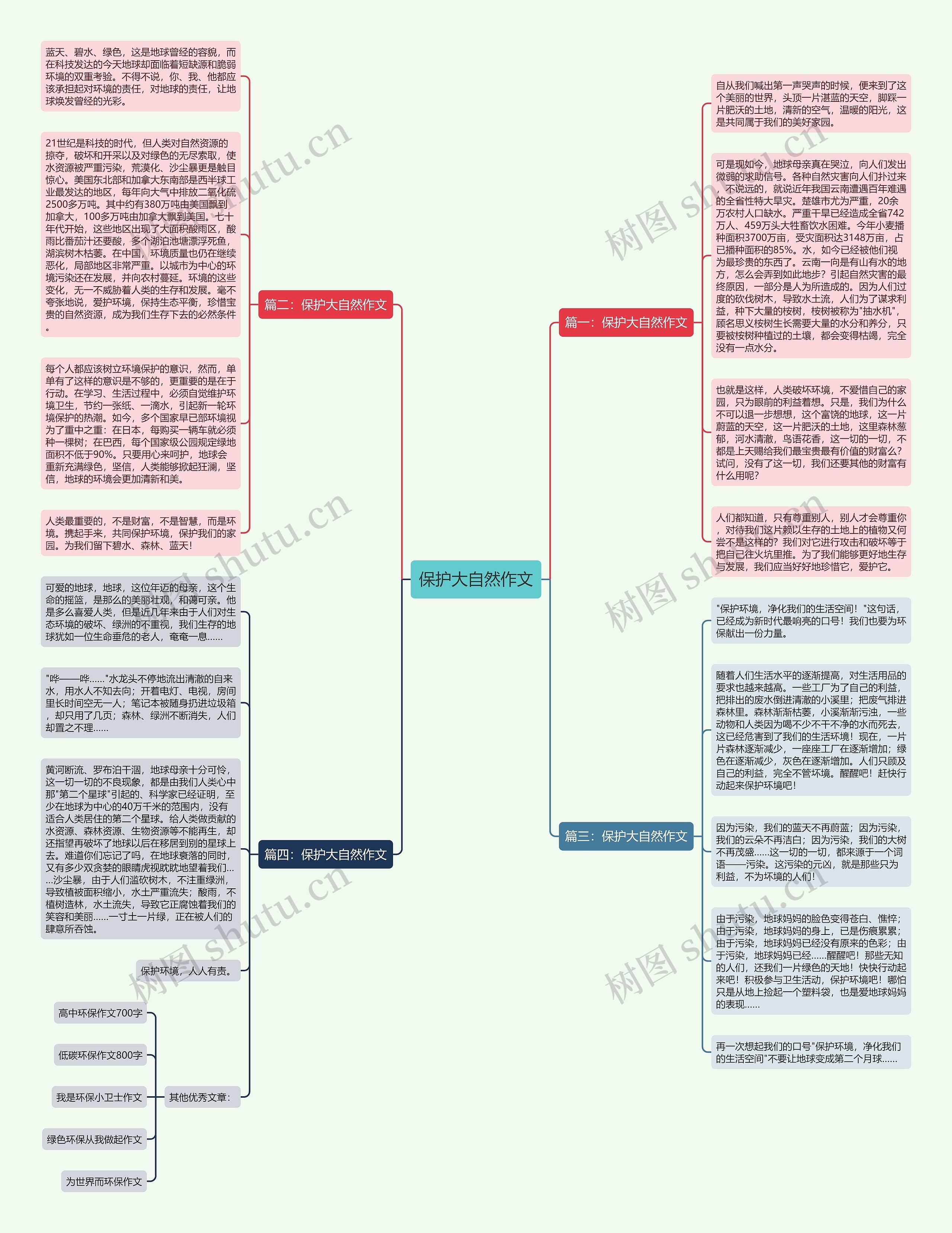 保护大自然作文思维导图