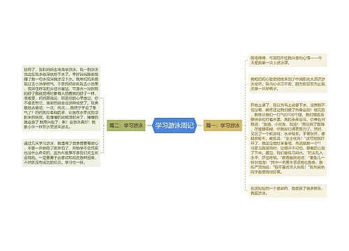 学习游泳周记