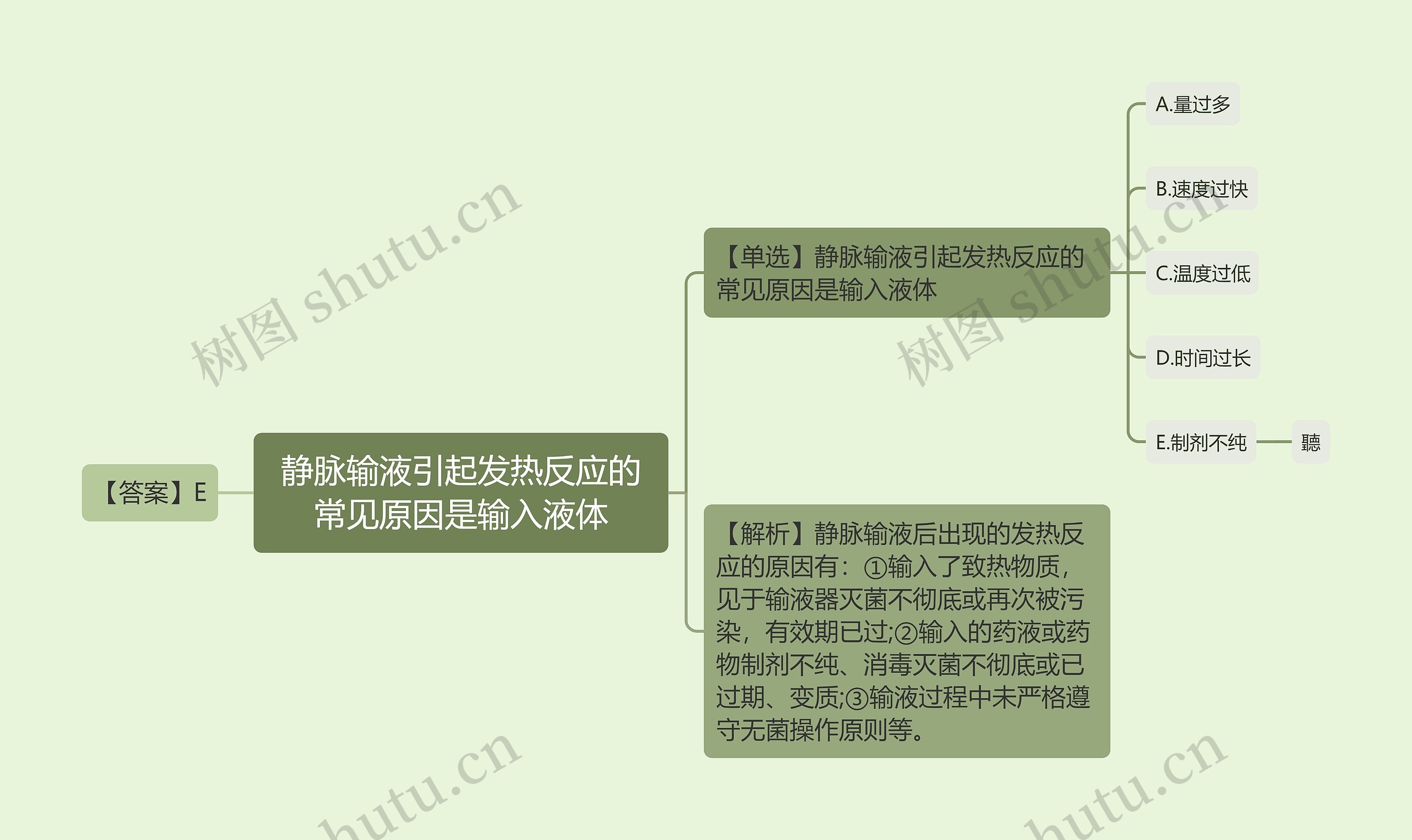 静脉输液引起发热反应的常见原因是输入液体思维导图