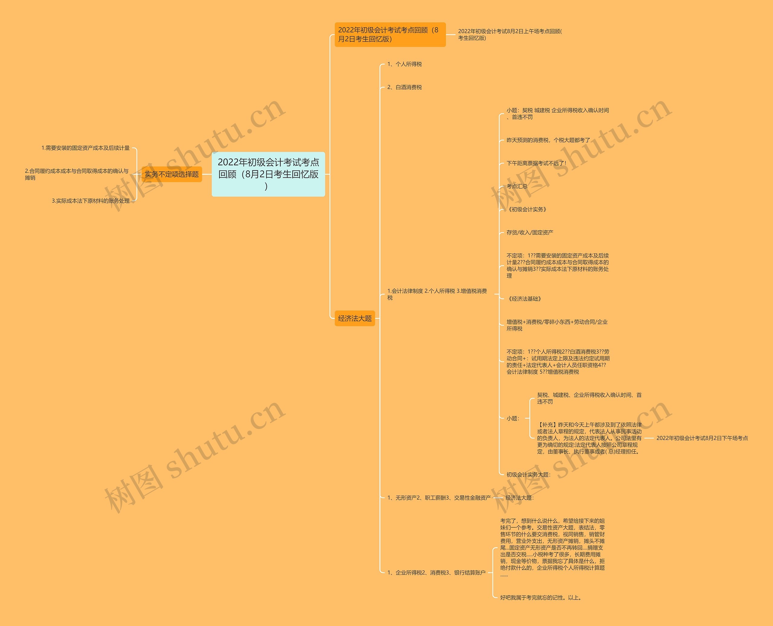 2022年初级会计考试考点回顾（8月2日考生回忆版）思维导图